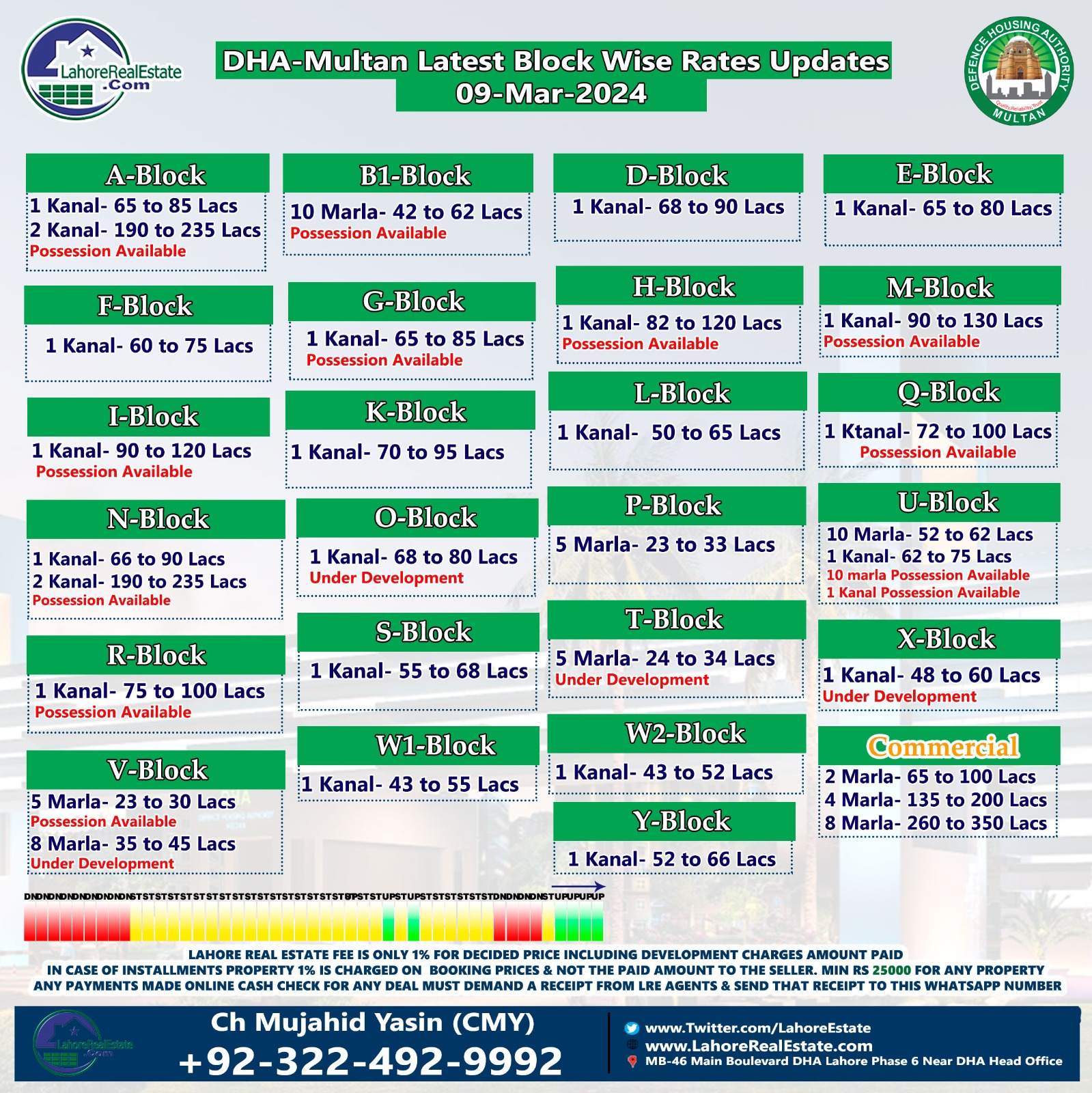 DHA Multan Blockwise Rates & Plot Prices March 11, 2024