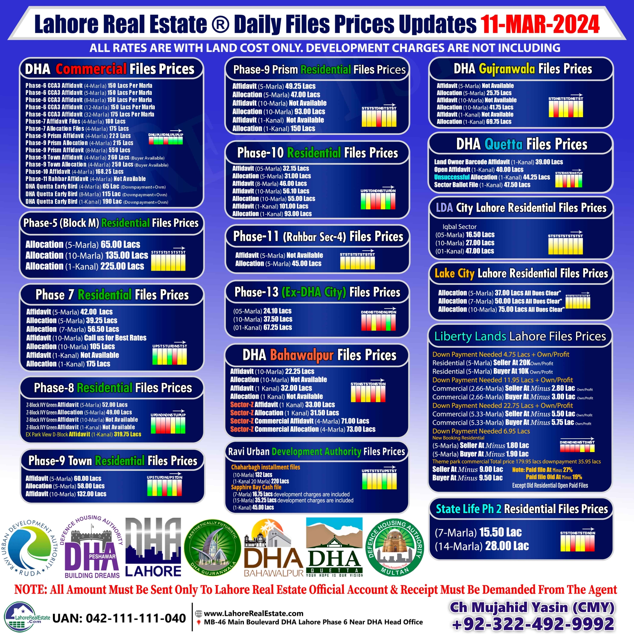 Latest Files Prices 11 March, 2024