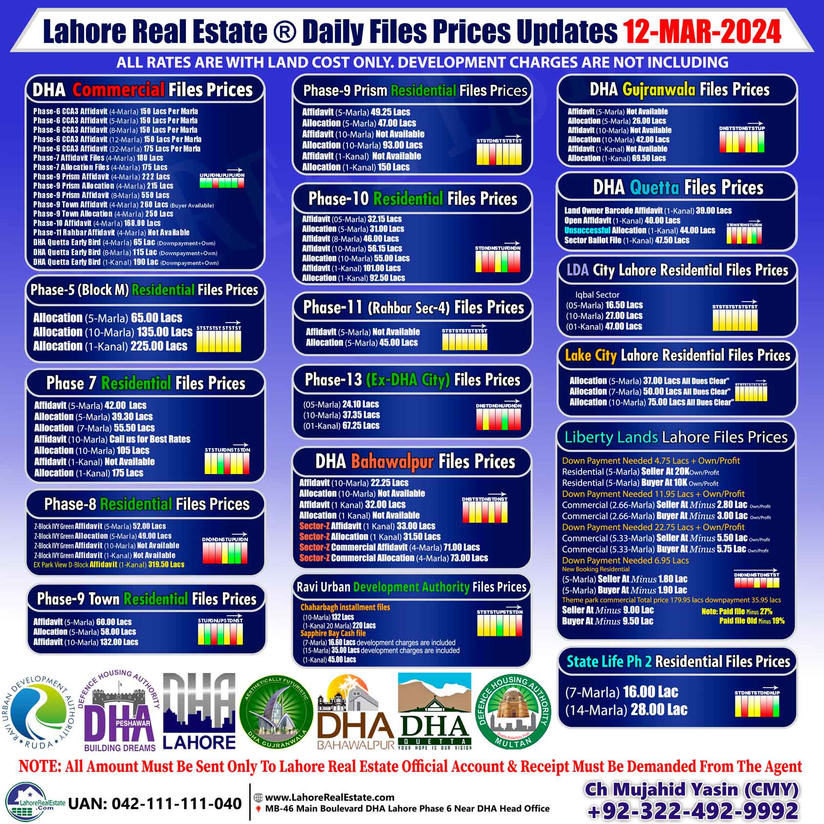 Latest Files Prices Update by Lahore Real Estate (March 12, 2024)