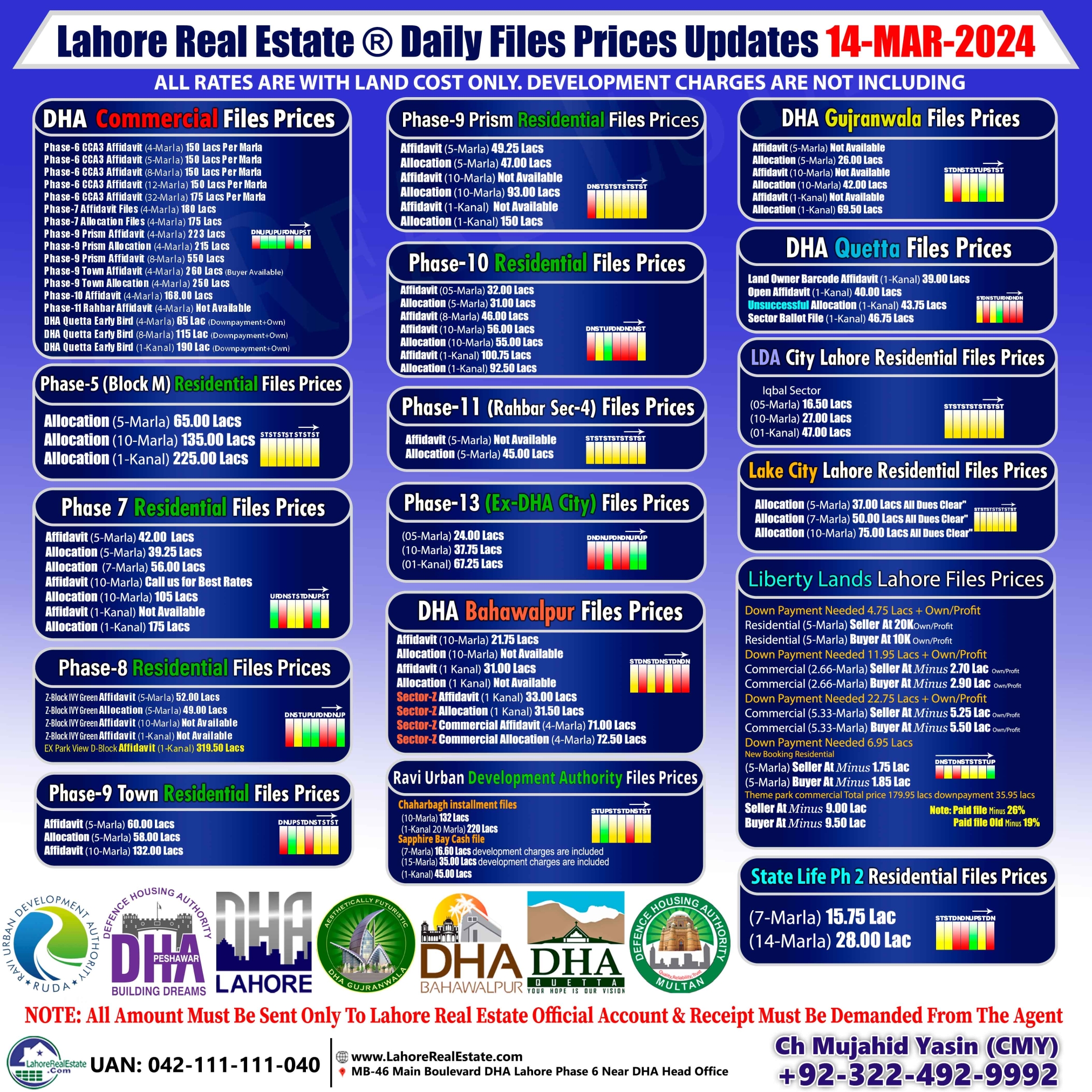 Latest Files Rates & Market Pulse - March 14, 2024