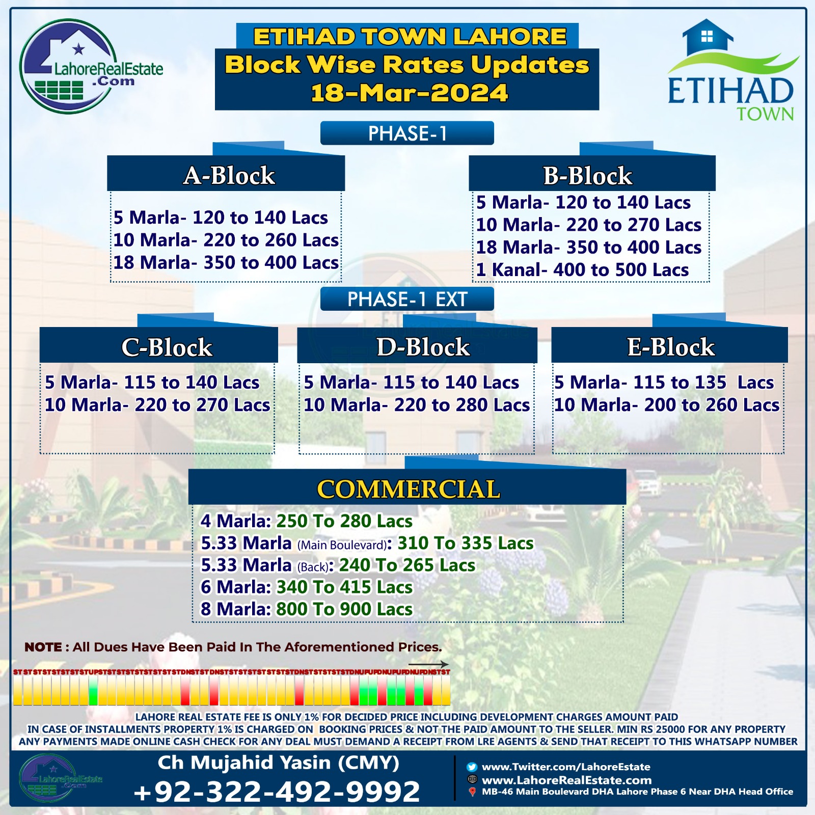 Etihad Town Lahore Plot Prices Update March 20, 2024