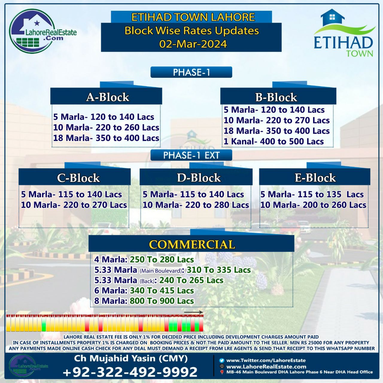 Etihad Town Lahore Plot Prices Blockwise Rates 5th March 2024
