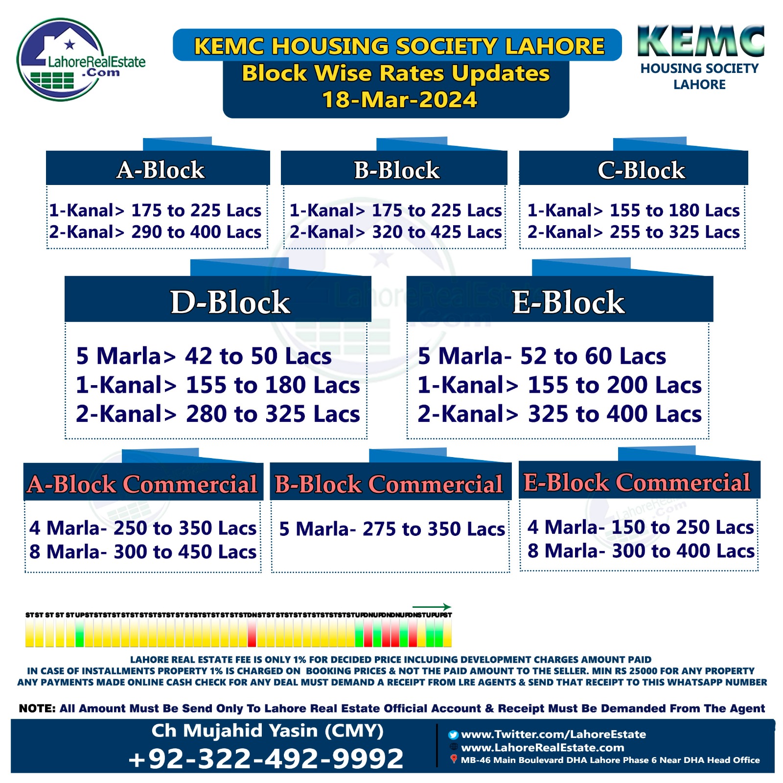 KEMC Housing Society Lahore Plot Prices Update March 20, 2024