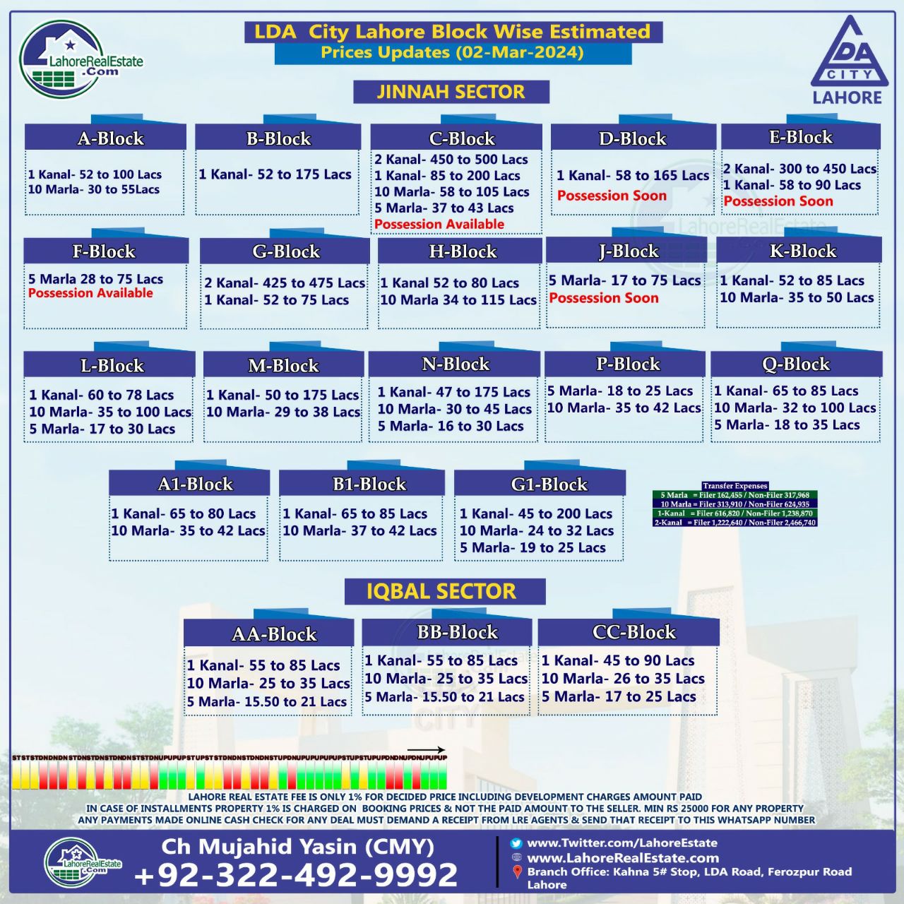 LDA City Lahore Plot Prices Blockwise Rates 5th March 2024