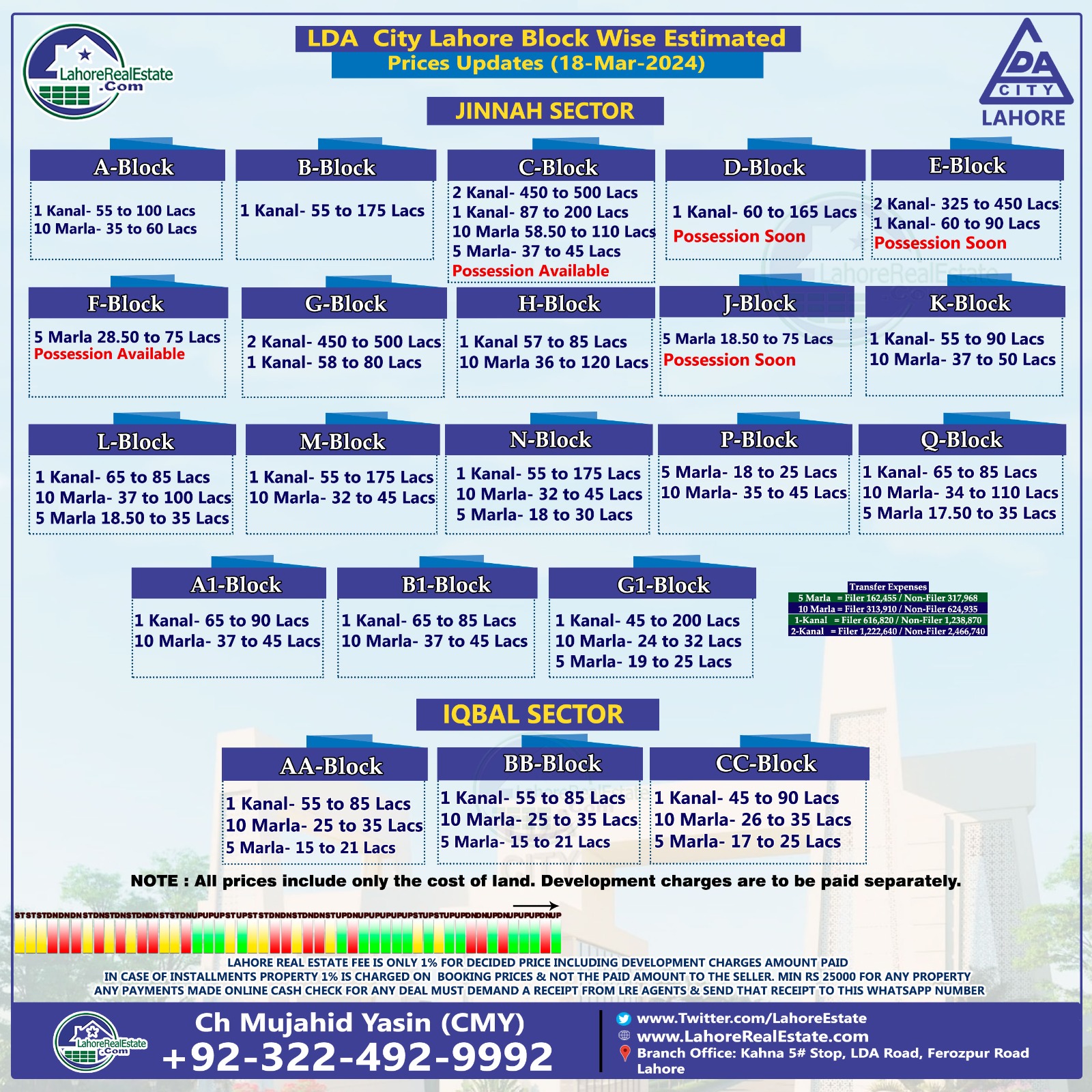 LDA City Lahore Plot Prices Update March 21, 2024