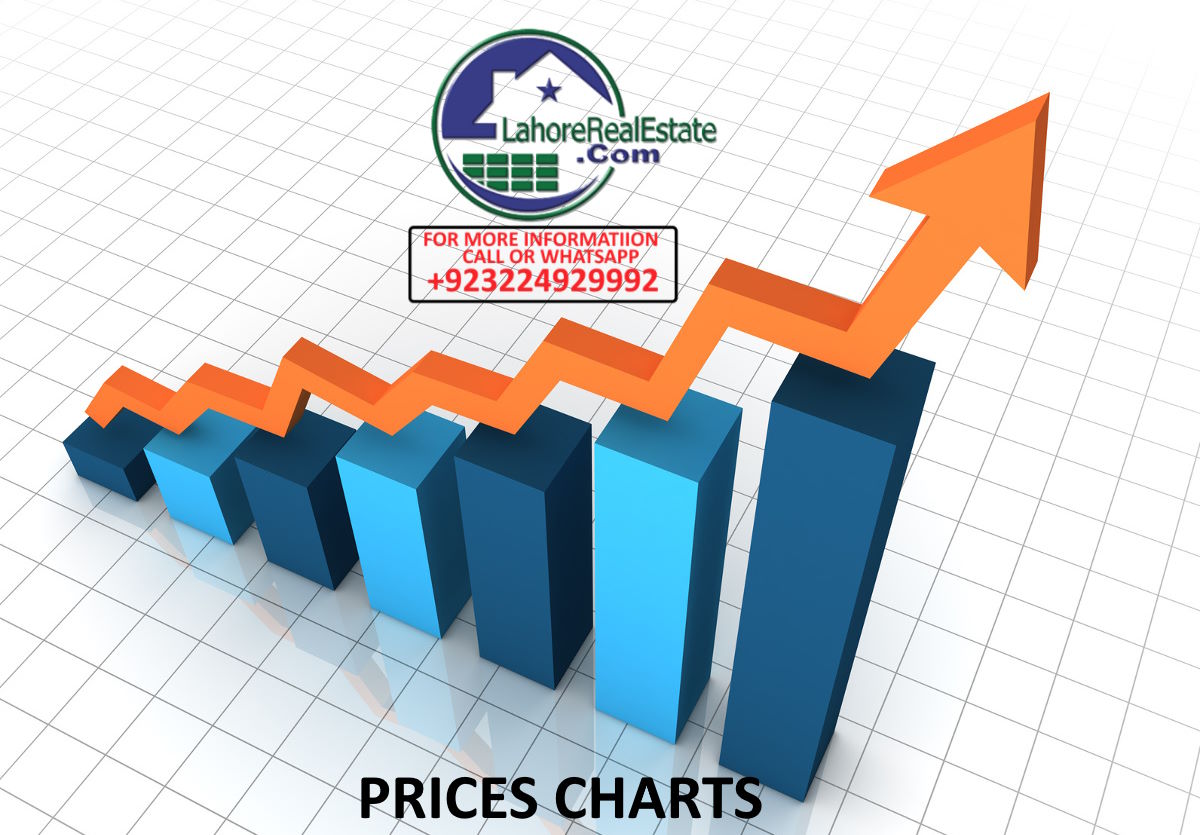 DHA Lahore Phase 8 Latest Plot Price Chart Update (March 2024)