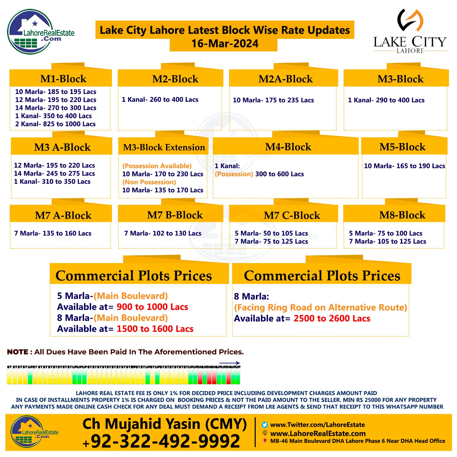 Lake City Lahore Plot Prices Update March 21, 2024