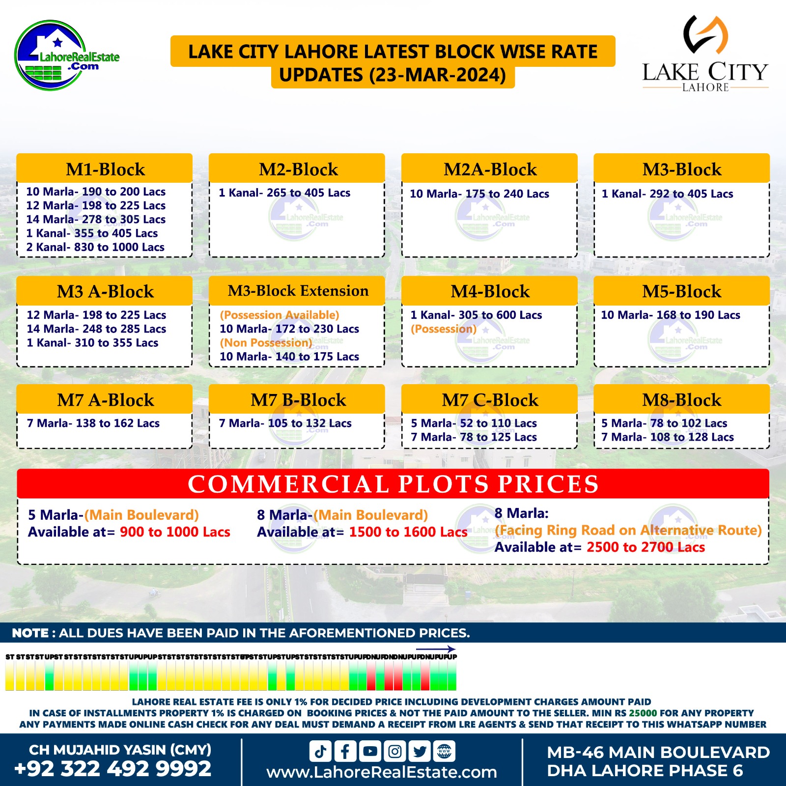 Lake City Lahore Plot Prices Update March 25, 2024