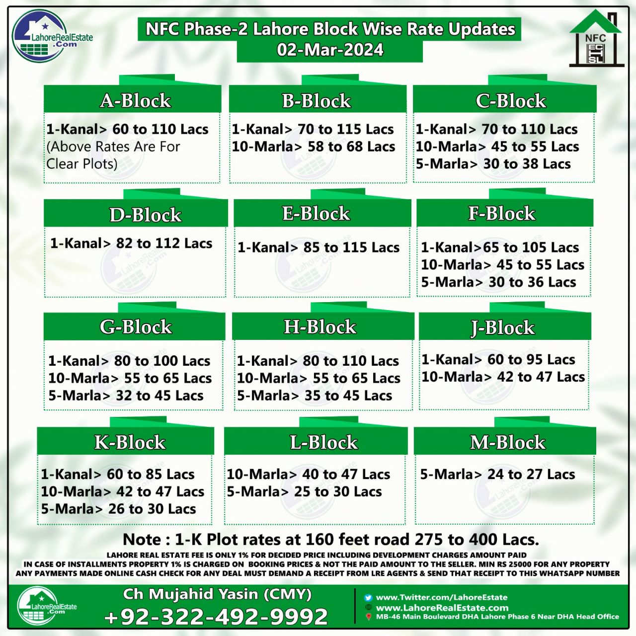 NFC Phase 2 Housing Scheme Lahore Plot Prices Blockwise Rates 5th March 2024