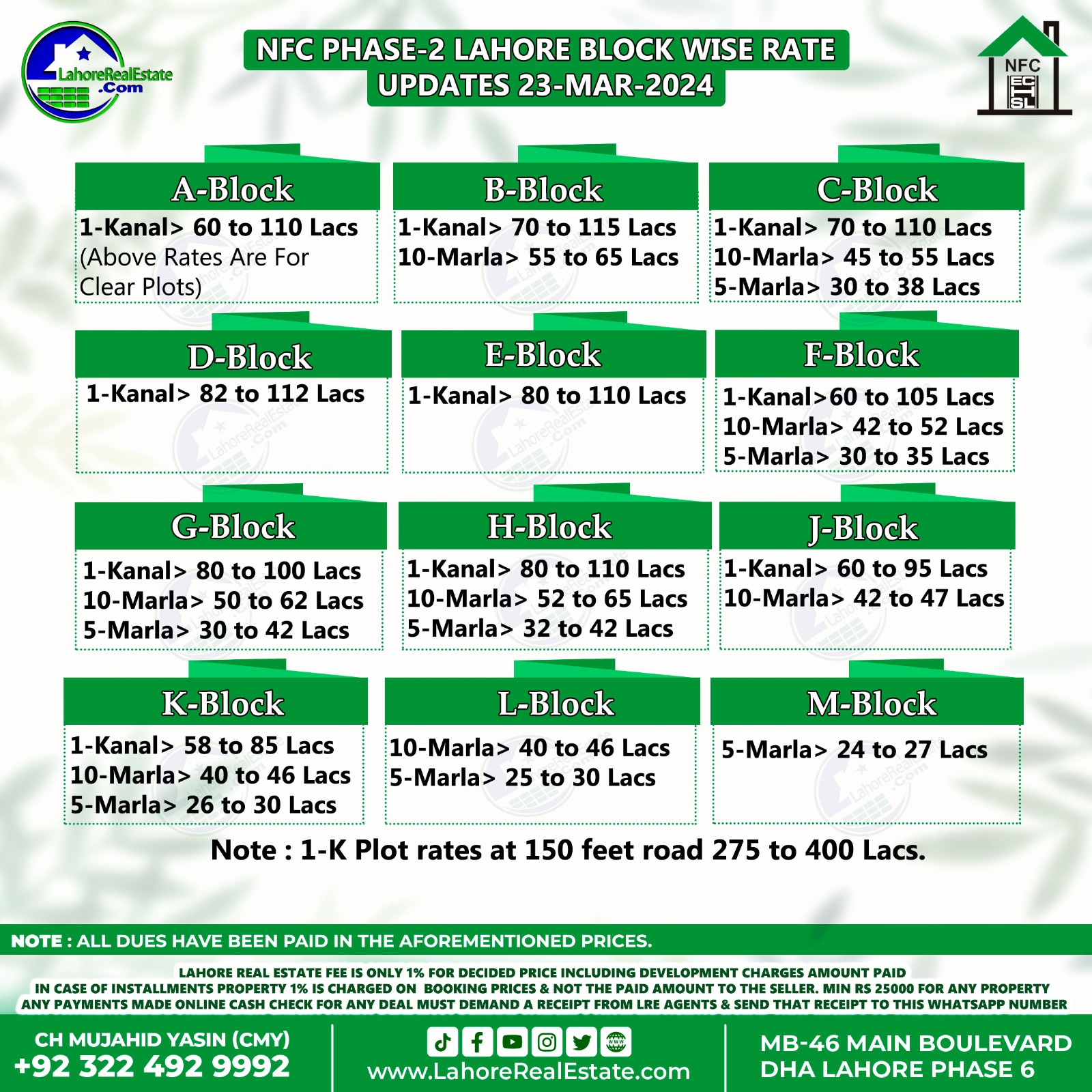 NFC Phase 2 Lahore Plot Prices Update March 26, 2024