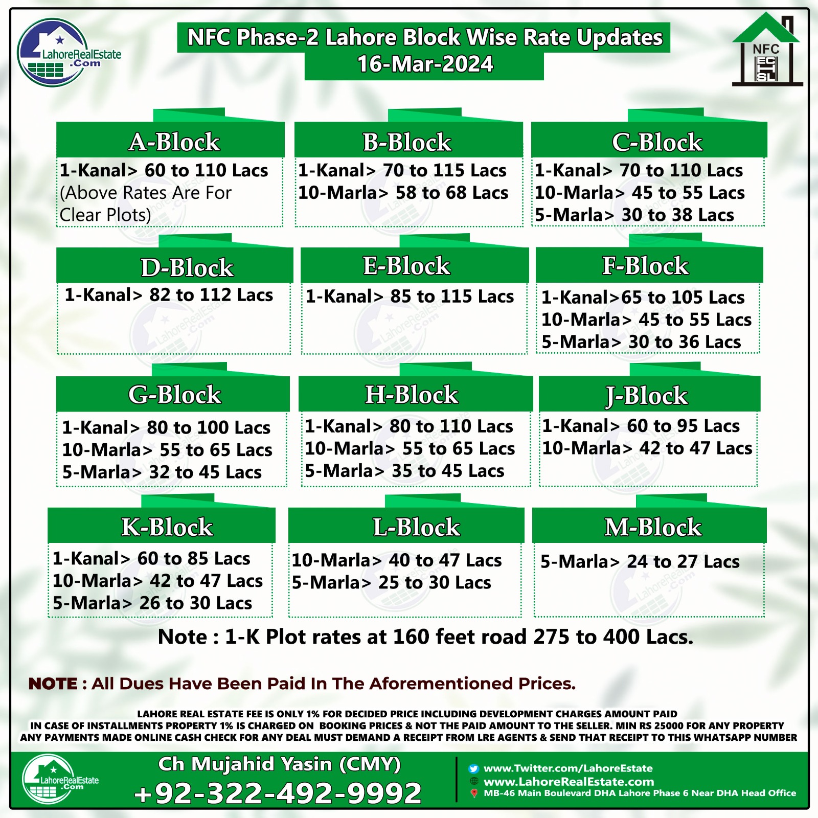 NFC Phase 2 Lahore Plot Prices Update March 21, 2024