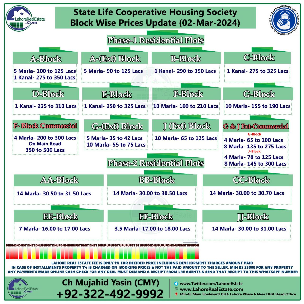 State Life Housing Scheme Lahore Plot Prices Blockwise Rates 5th March 2024