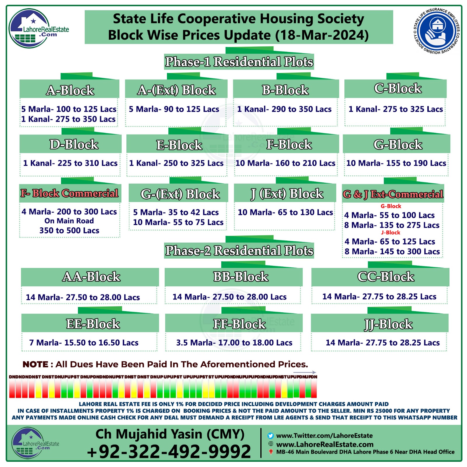 State Life Housing Society Lahore Plot Prices Update March 21, 2024