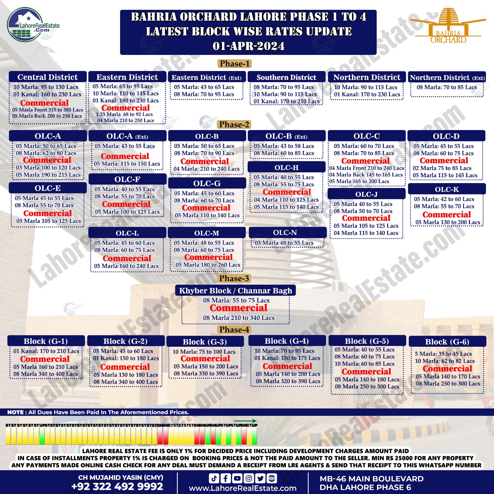 Bahria Orchard Lahore Plot Prices Update April 04, 2024