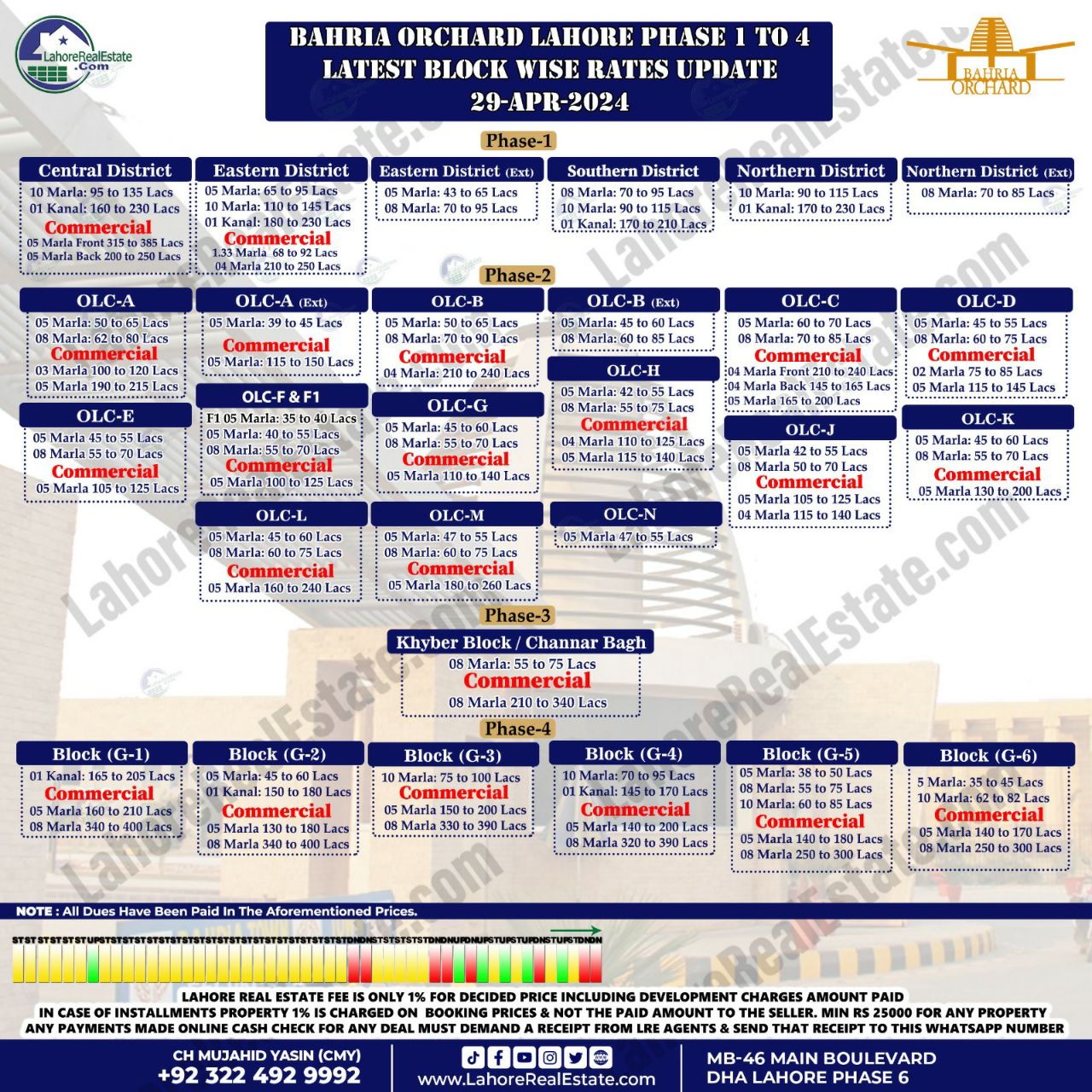 Bahria Orchard Lahore Plot Prices Blockwise Rates 29th April 2024