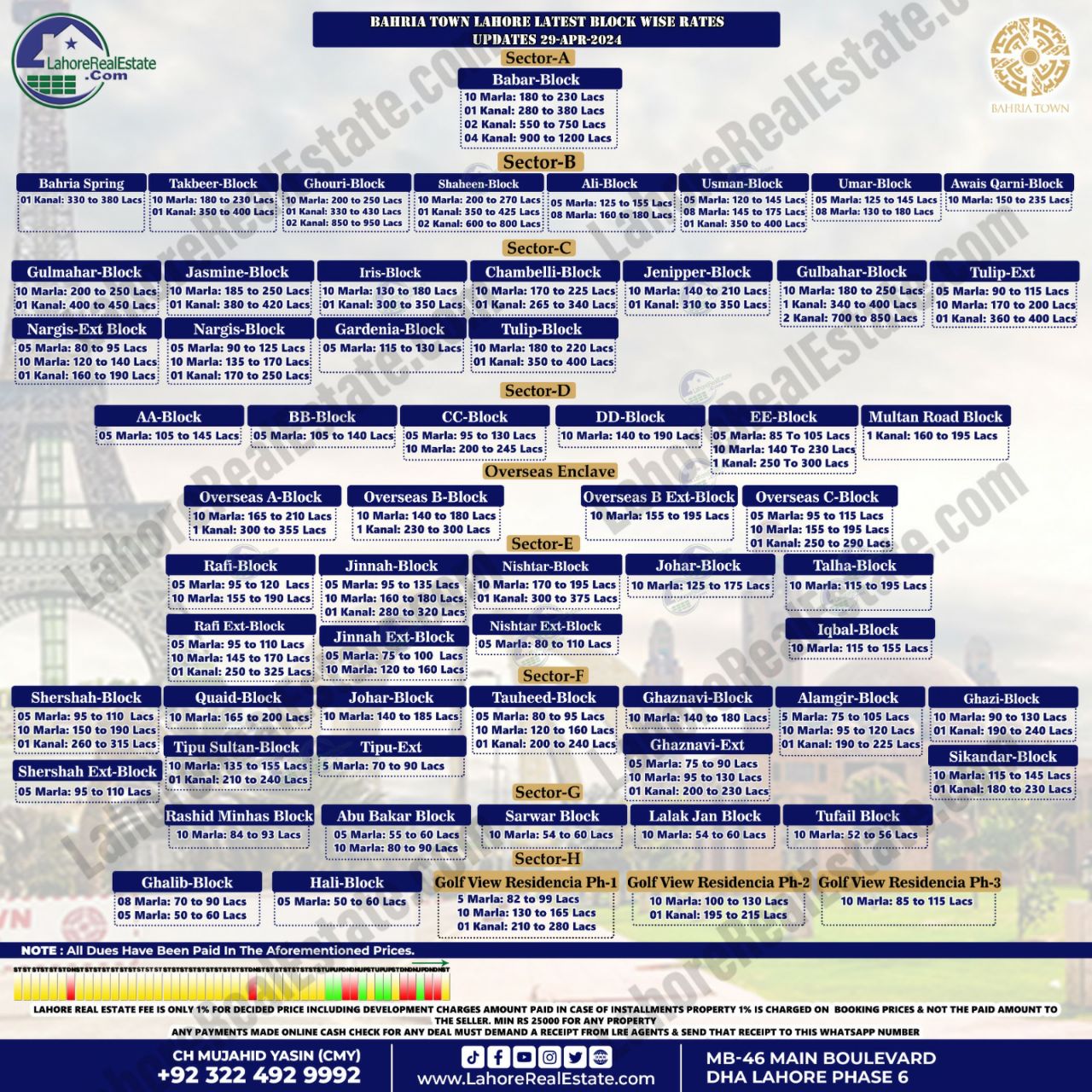 Bahria Town Lahore Plot Prices Blockwise Rates 29th April 2024