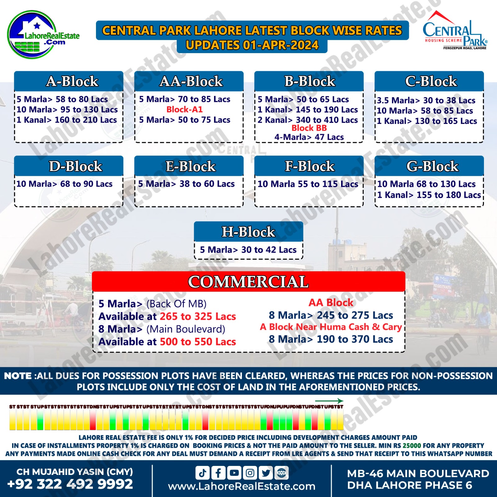 Central Park Lahore Plot Prices Update April 04, 2024