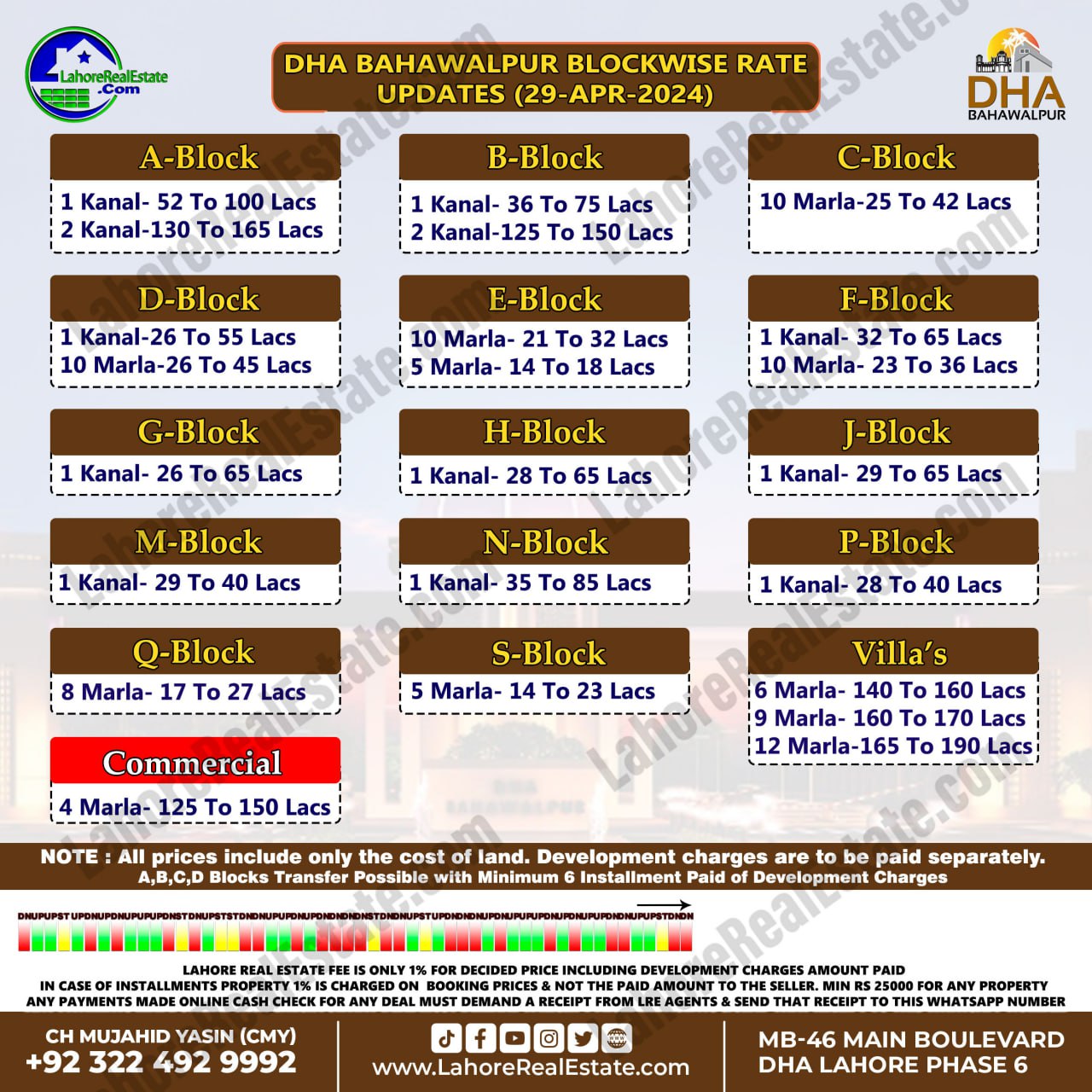 DHA Bahawalpur Plot Prices Blockwise Rates 29th April 2024