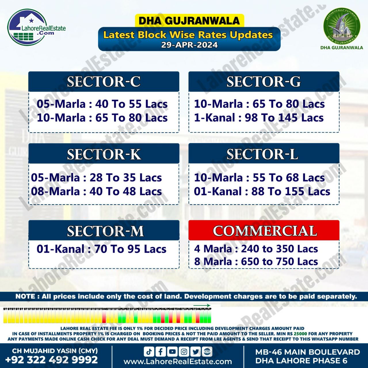 DHA Gujranwala Plot Prices Blockwise Rates 29th April 2024