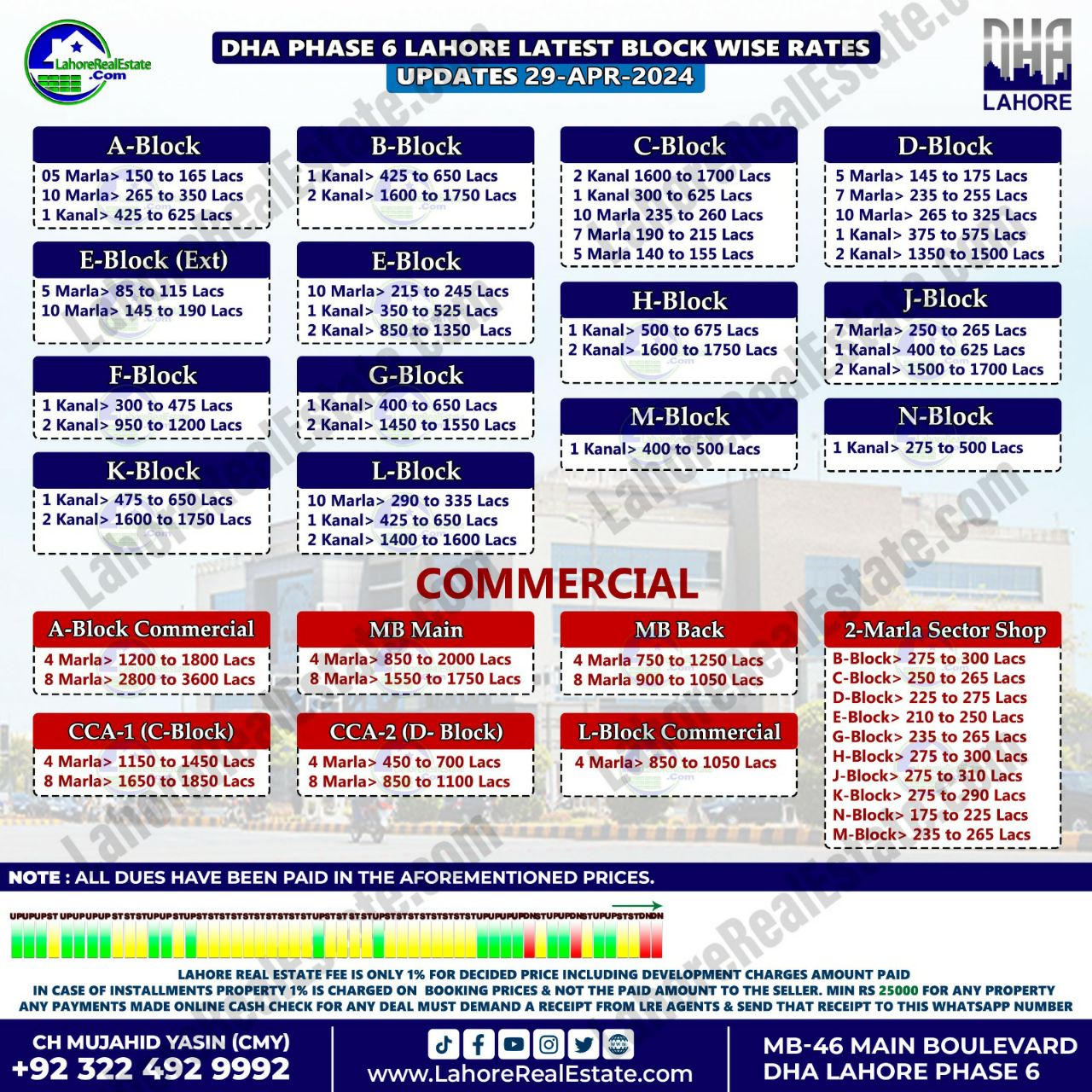 DHA Lahore Phase 6 Plot Prices Blockwise Rates 29th April 2024