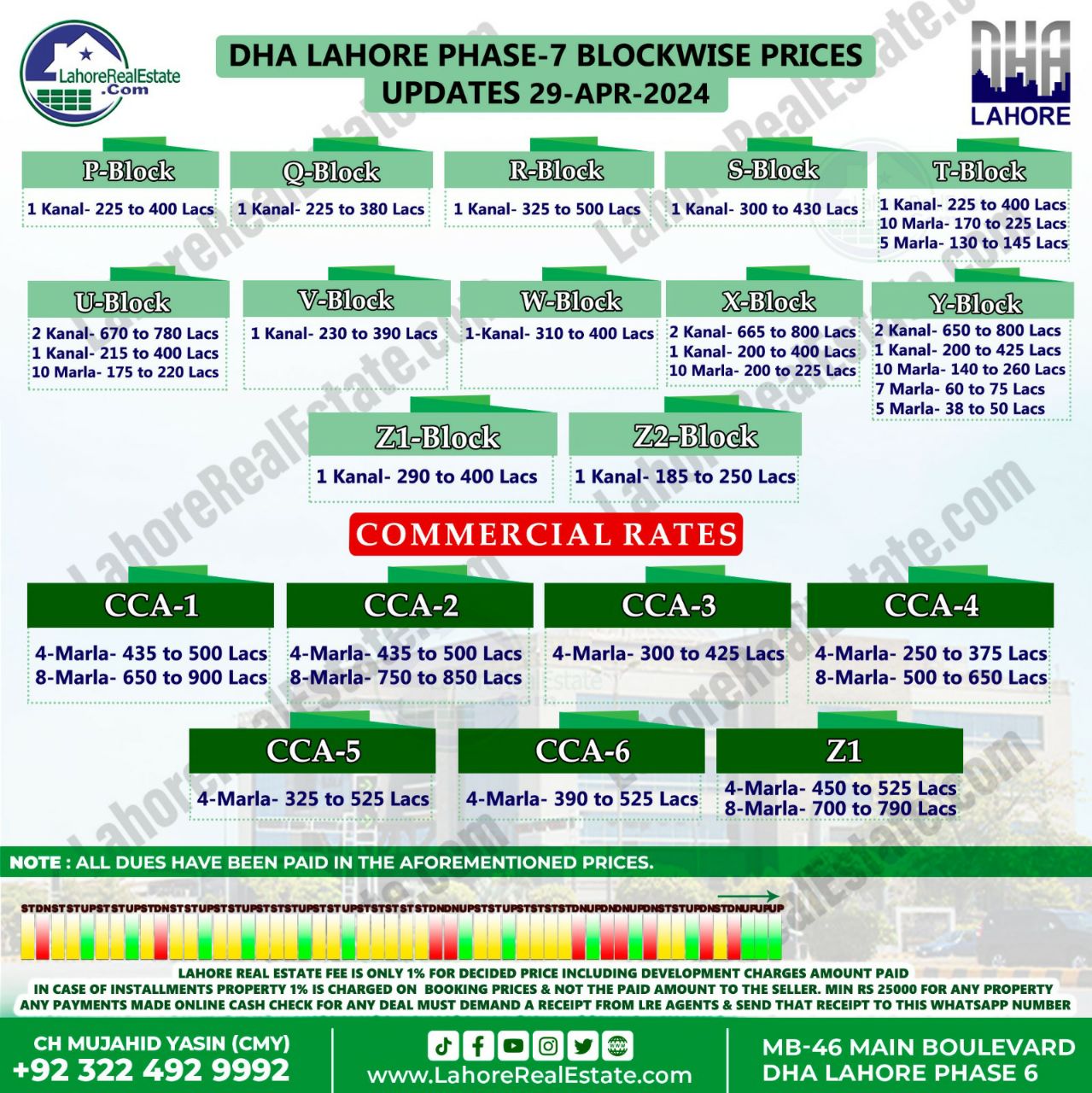 DHA Lahore Phase 7 Plot Prices Blockwise Rates 29th April 2024