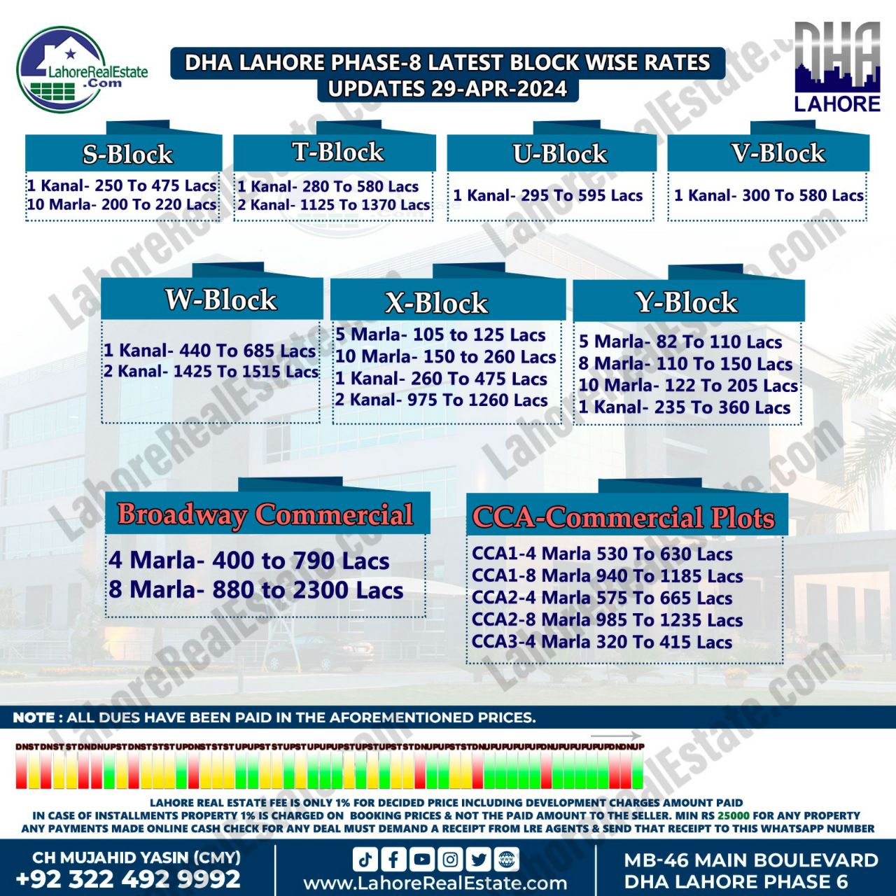DHA Lahore Phase 8 Plot Prices Blockwise Rates 29th April 2024