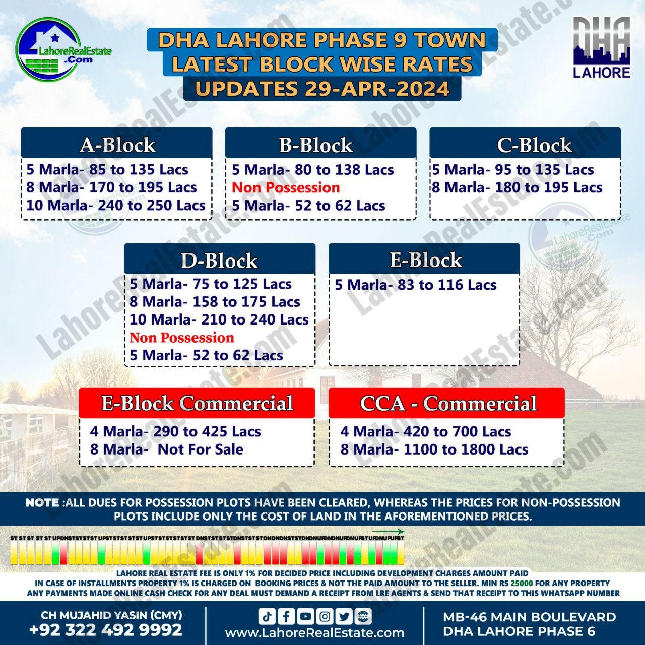 DHA Lahore Phase 9 Town Plot Prices Blockwise Rates 29th April 2024