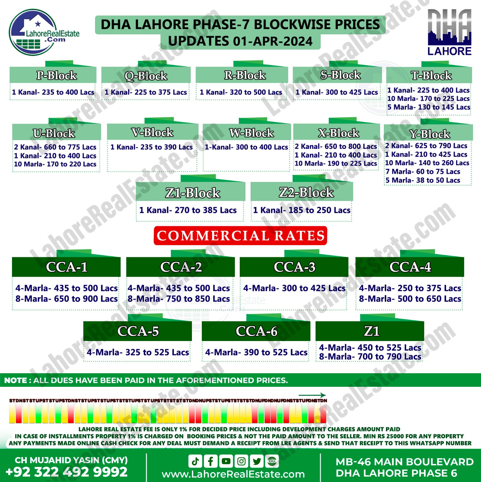 DHA Lahore Phase 7 Plot Prices Update April 01, 2024