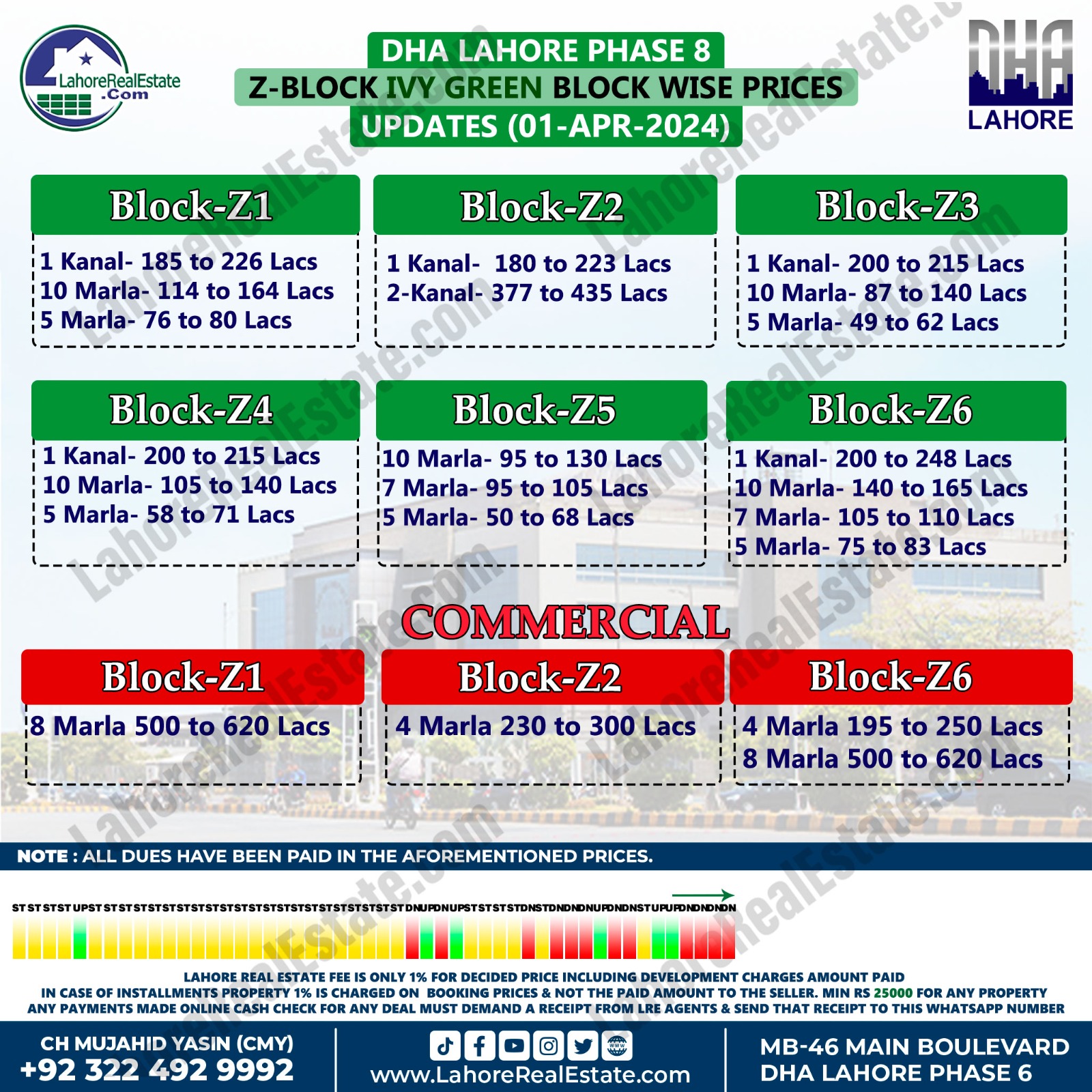 DHA Lahore Phase 8 Block Z IVY Green Plot Prices Update April 02, 2024