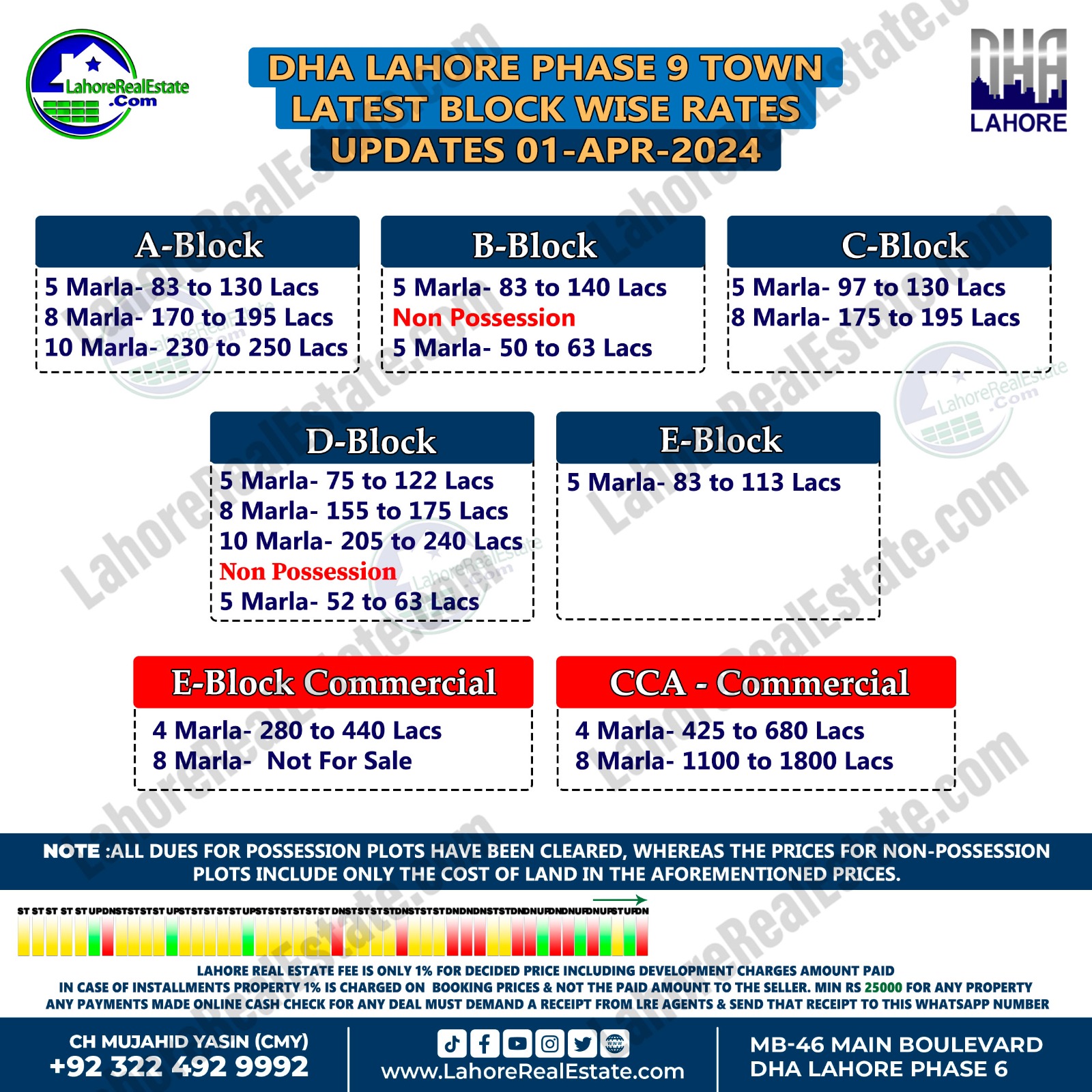 DHA Lahore Phase 9 Town Plot Prices Update April 01, 2024