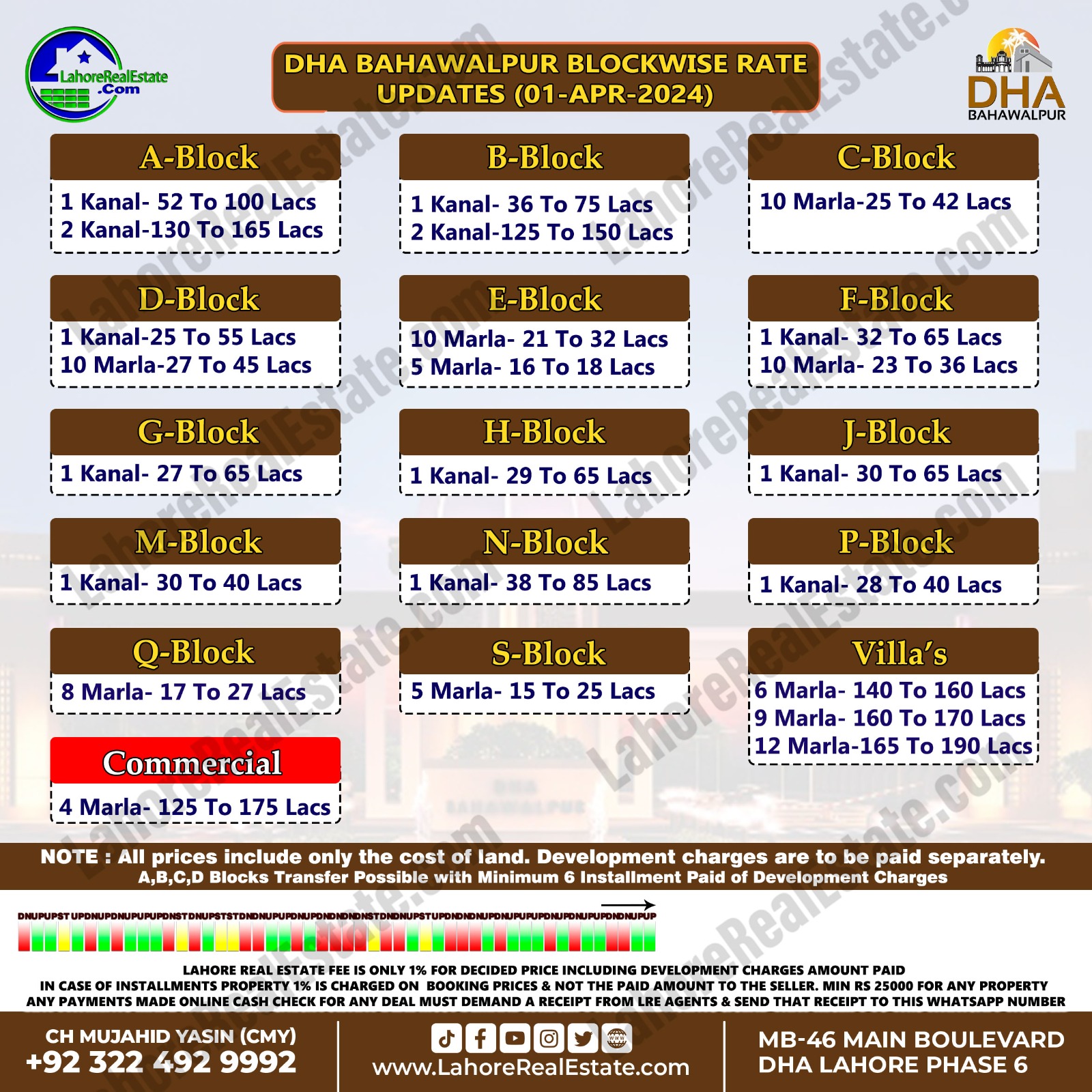 DHA Bahawalpur Plot Prices Update April 02, 2024