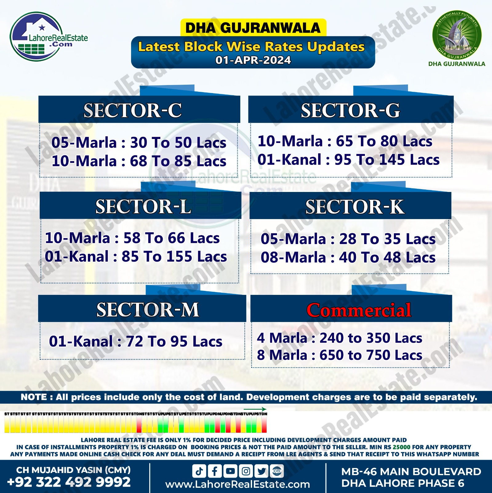 DHA Gujranwala Plot Prices Update April 02, 2024