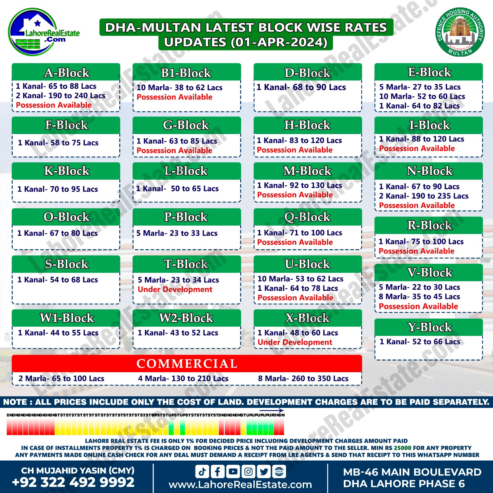 DHA Multan Plot Prices Update April 02, 2024