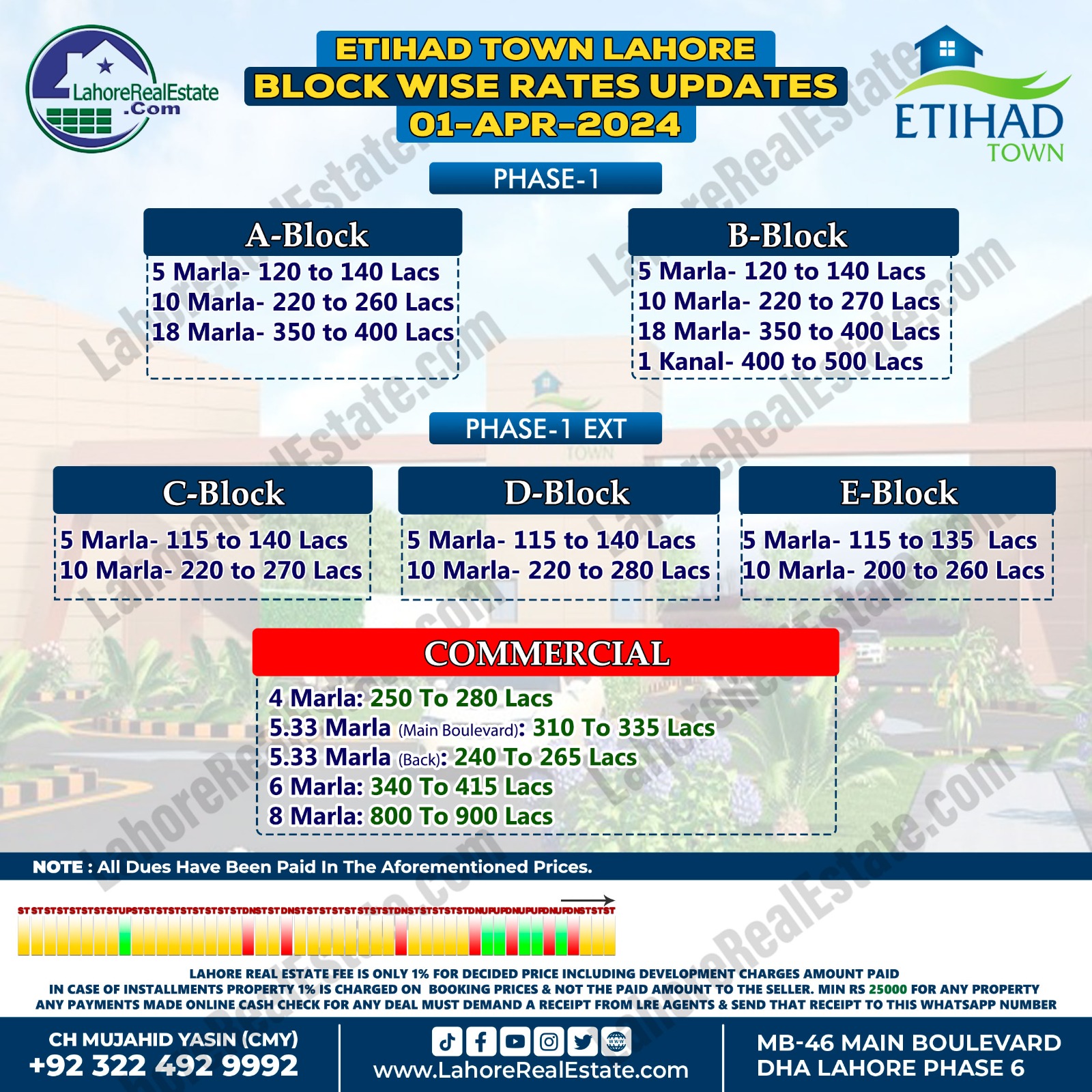 Etihad Town Lahore Plot Prices Update April 04, 2024