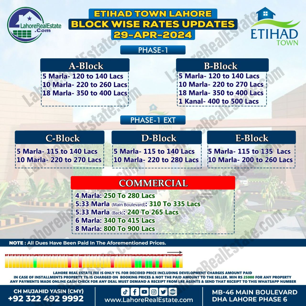 Etihad Town Lahore Plot Prices Blockwise Rates 29th April 2024