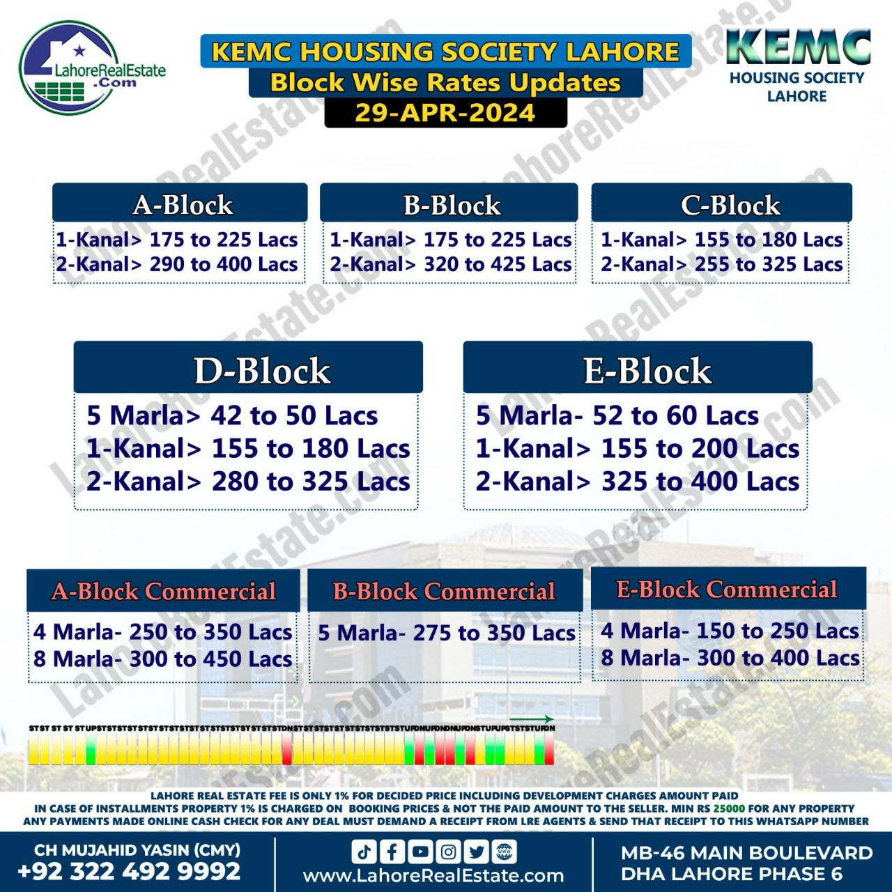 KEMC Lahore Plot Prices Blockwise Rates by Lahore Real Estate 29th April 2024