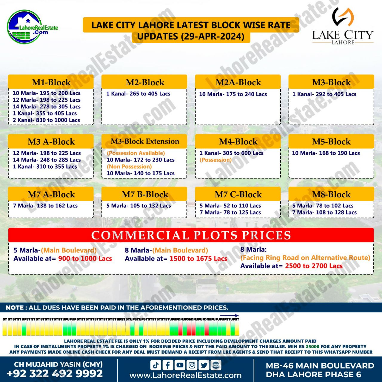 Lake City Lahore Plot Prices Blockwise Rates 29th April 2024