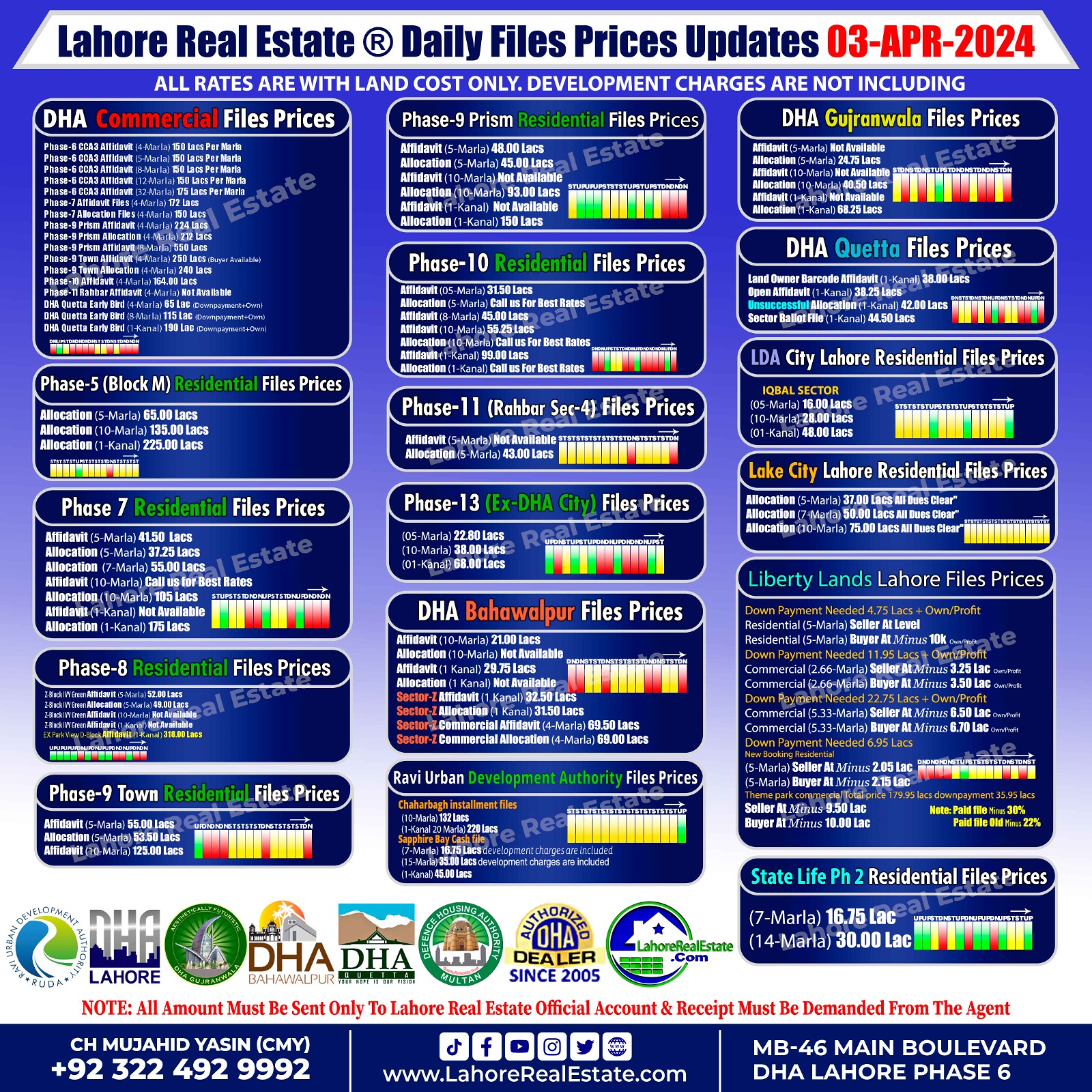 Latest DHA Files Rates and Market Update (3rd April 2024)