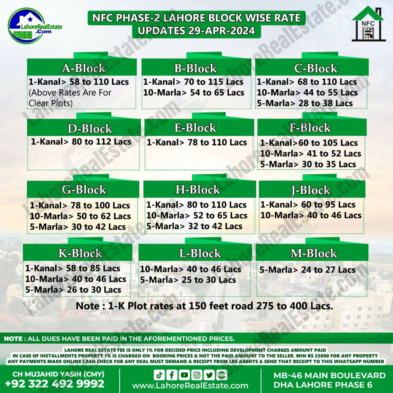 NFC Phase 2 Housing Scheme Lahore Plot Prices Blockwise Rates 29th April 2024