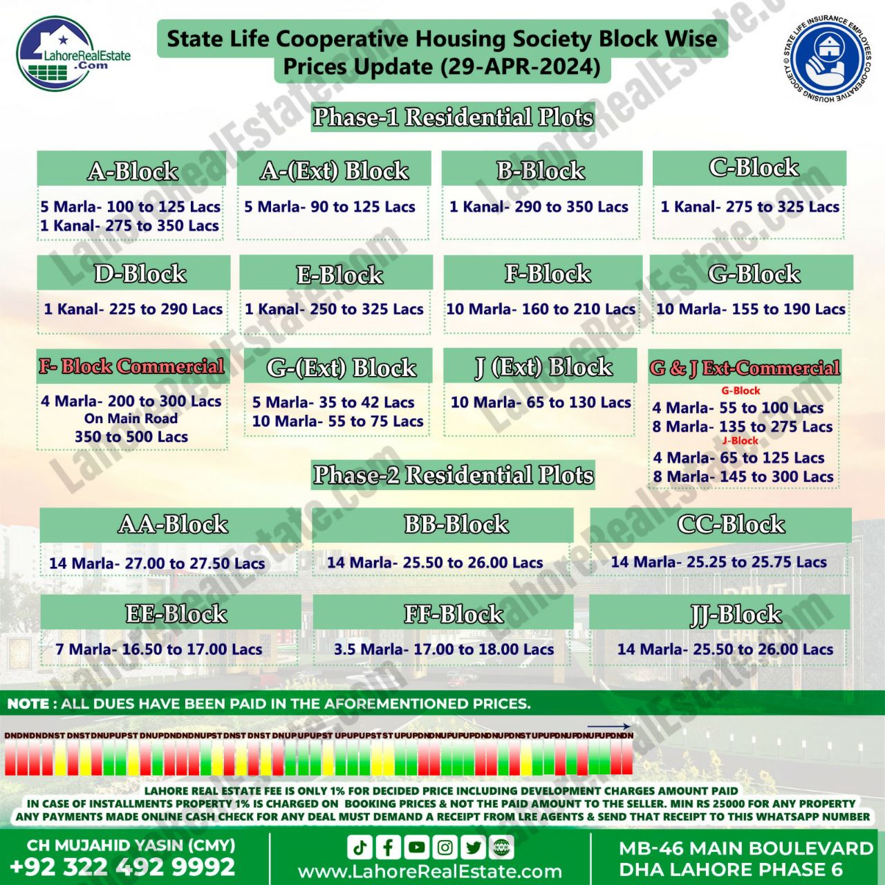 State Life Housing Scheme Lahore Plot Prices Blockwise Rates 29th April 2024