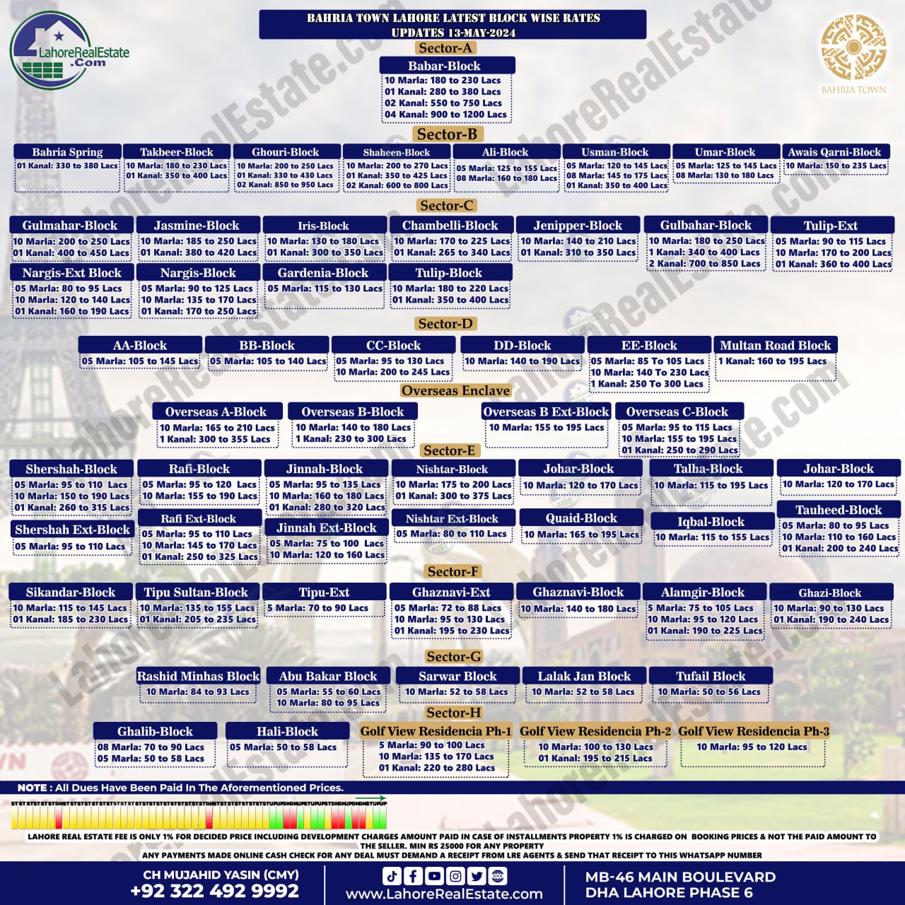 Bahria Town Lahore Plot Prices Blockwise Rates 13th May 2024