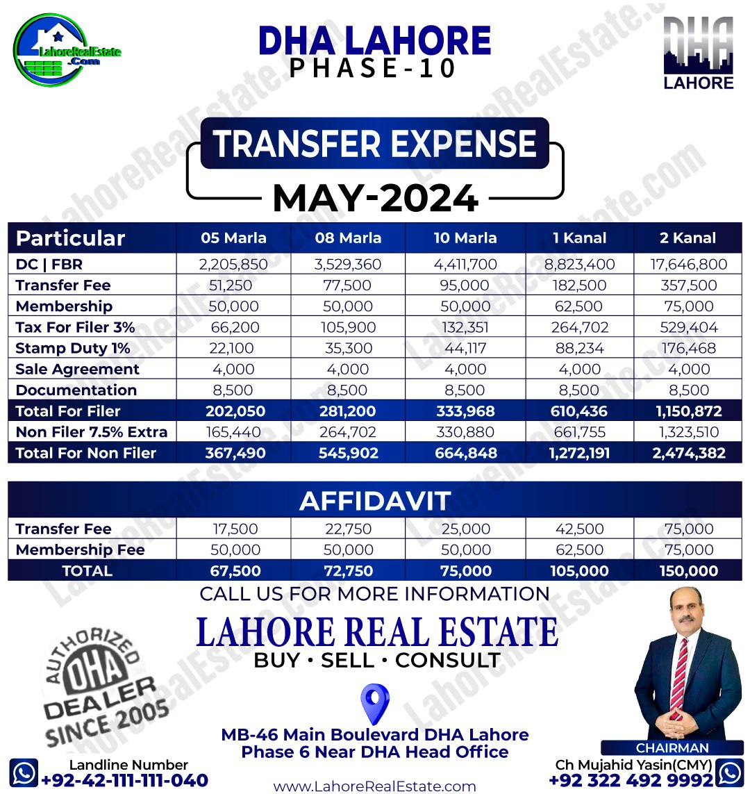 DHA Lahore Phase 10 Transfer Fees 2024 Latest