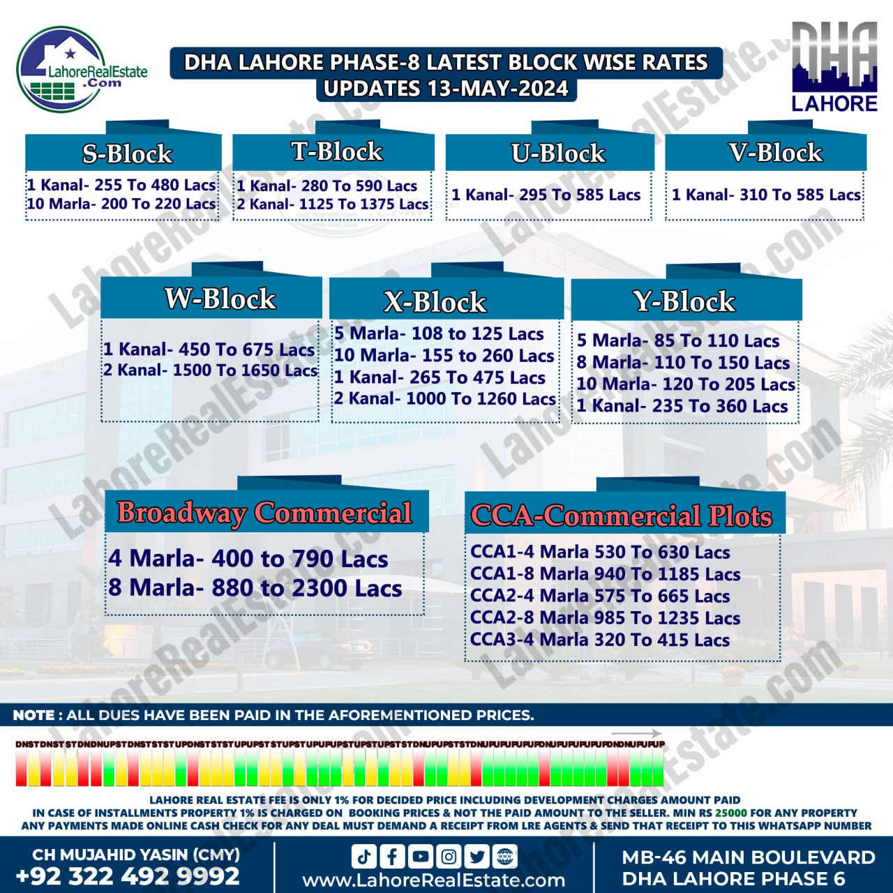 DHA Lahore Phase 8 Plot Prices Blockwise Rates 13th May 2024