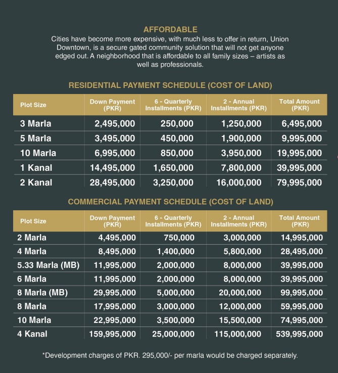Payment Plan of Union Downtown Lahore Booking