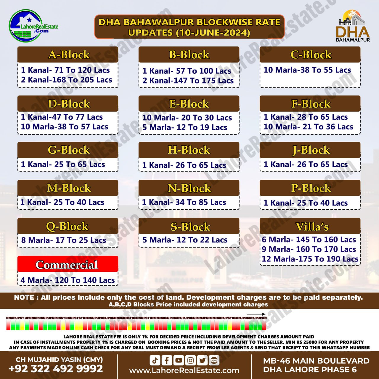 DHA Bahawalpur Plot Prices Blockwise Rates June 09, 2024