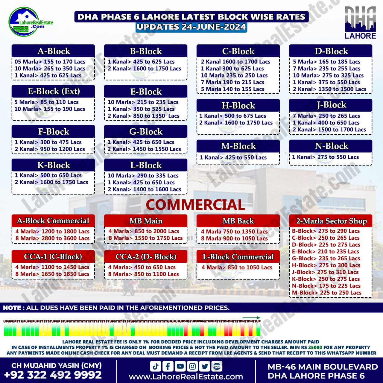 DHA Lahore Phase 6 Plot Prices Blockwise Rates June 24, 2024