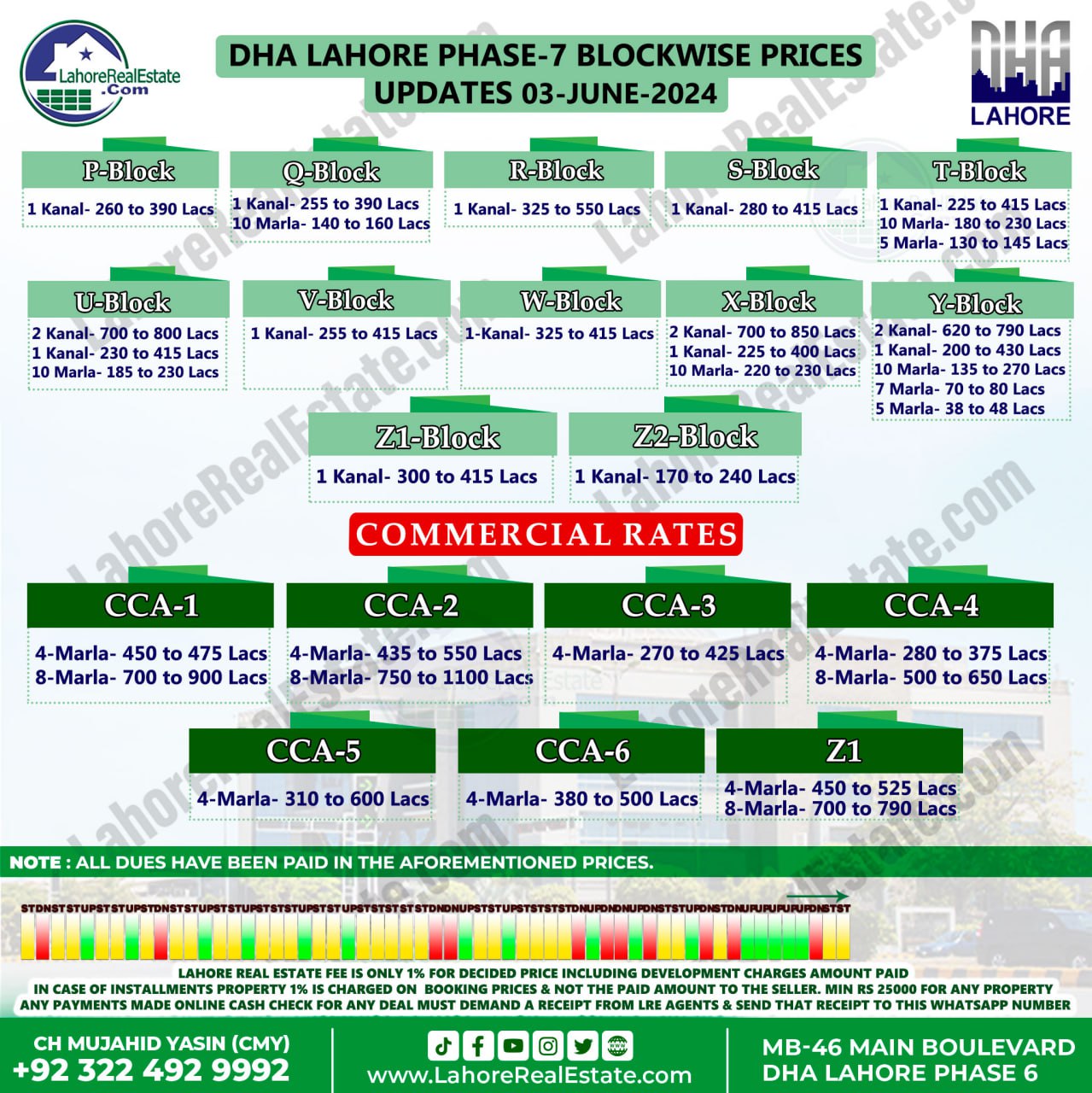 DHA Lahore Phase 7 Plot Prices Blockwise Rates June 04, 2024