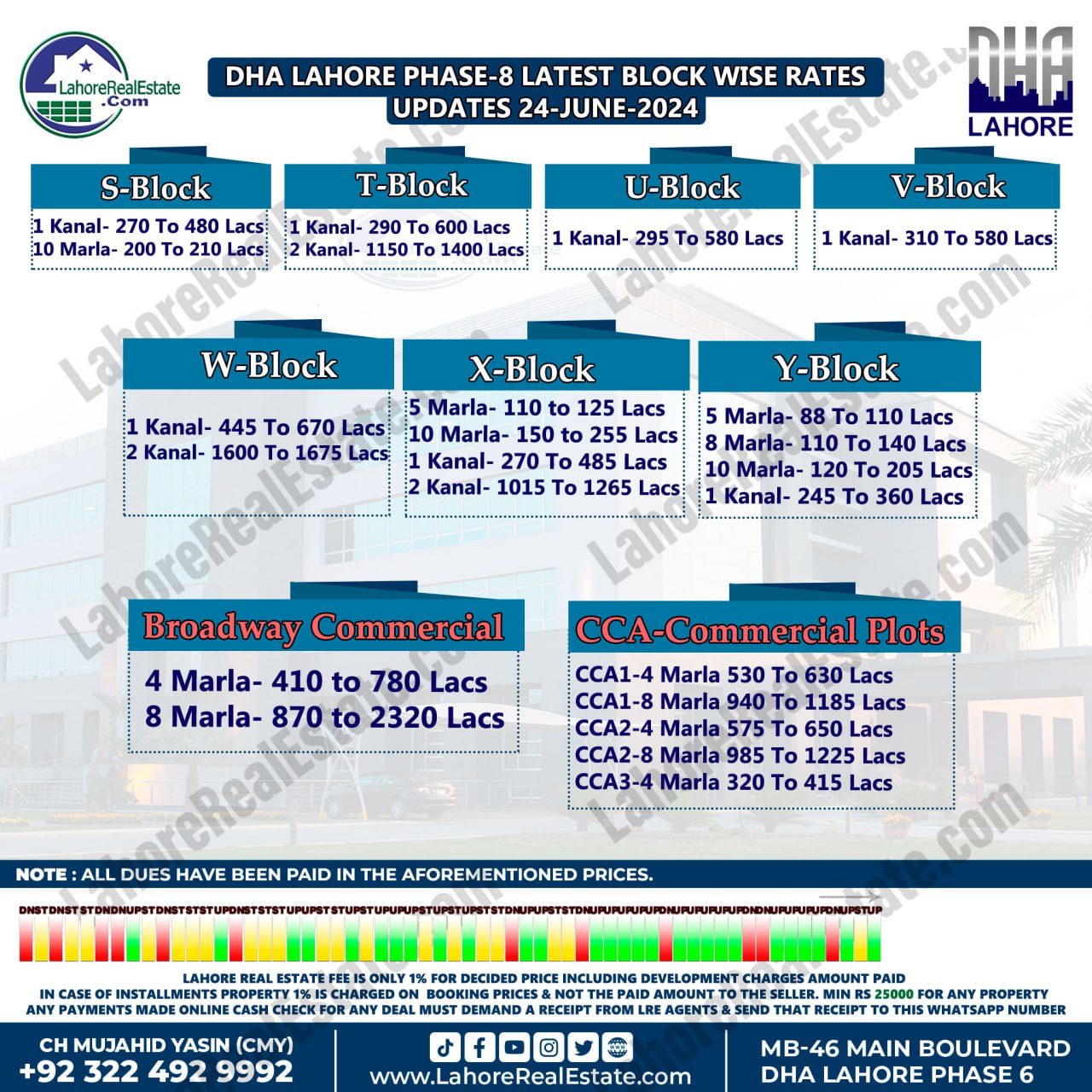 DHA Lahore Phase 8 Plot Prices Blockwise Rates June 24, 2024