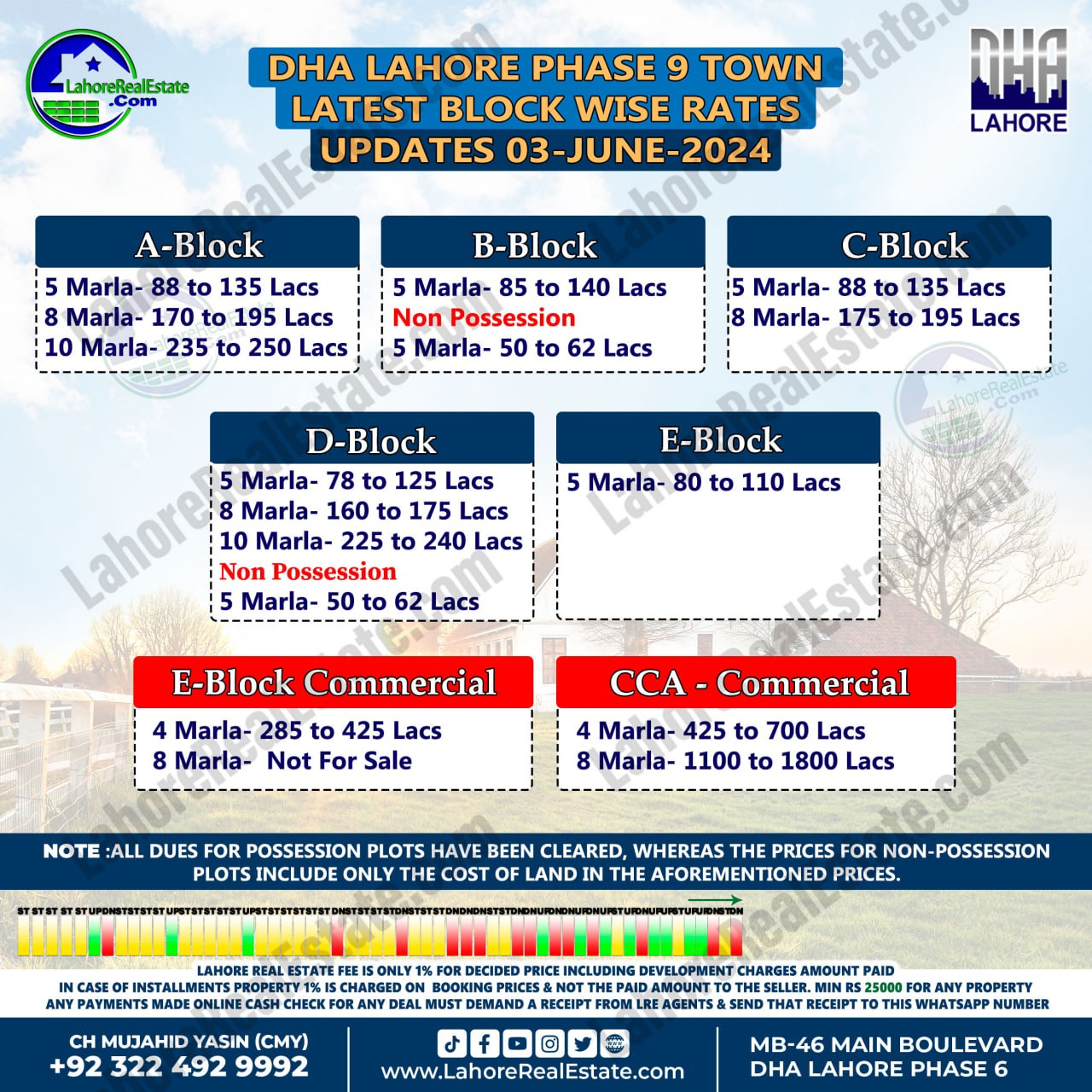 DHA Lahore Phase 9 Town Plot Prices Blockwise Rates June 04, 2024