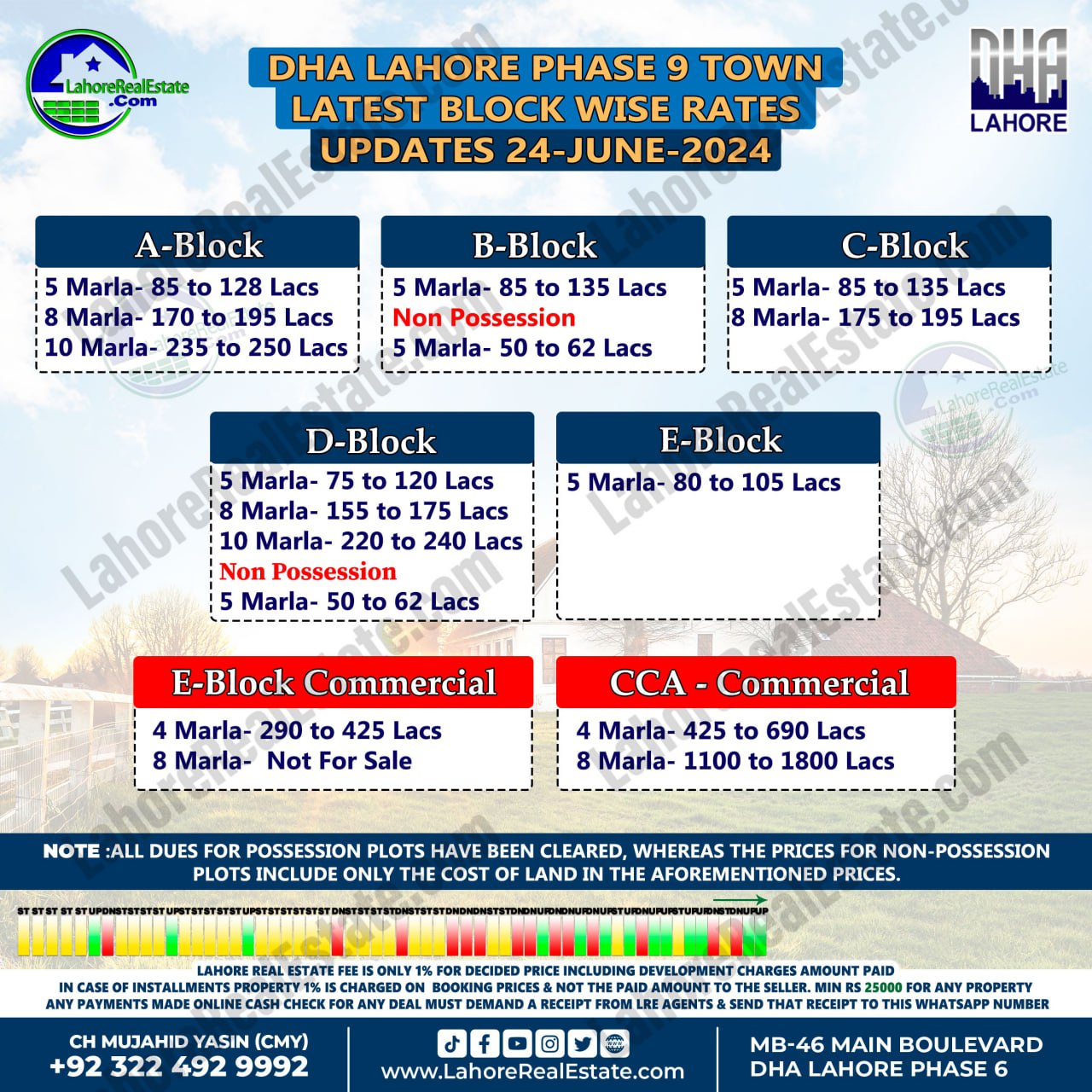 DHA Lahore Phase 9 Town Plot Prices Blockwise Rates June 24, 2024